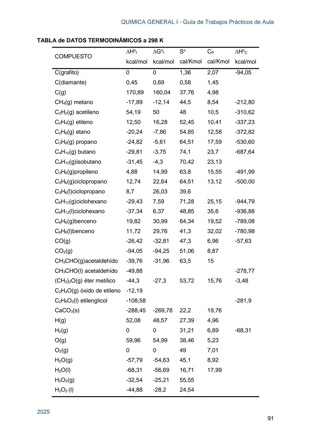 Guía de Trabajos
Prácticos de Aula
QUÍMICA
GENERAL I
Licenciatura en Química
Licenciatura en Bioquímica
Farmacia
Profesorado Universitario e