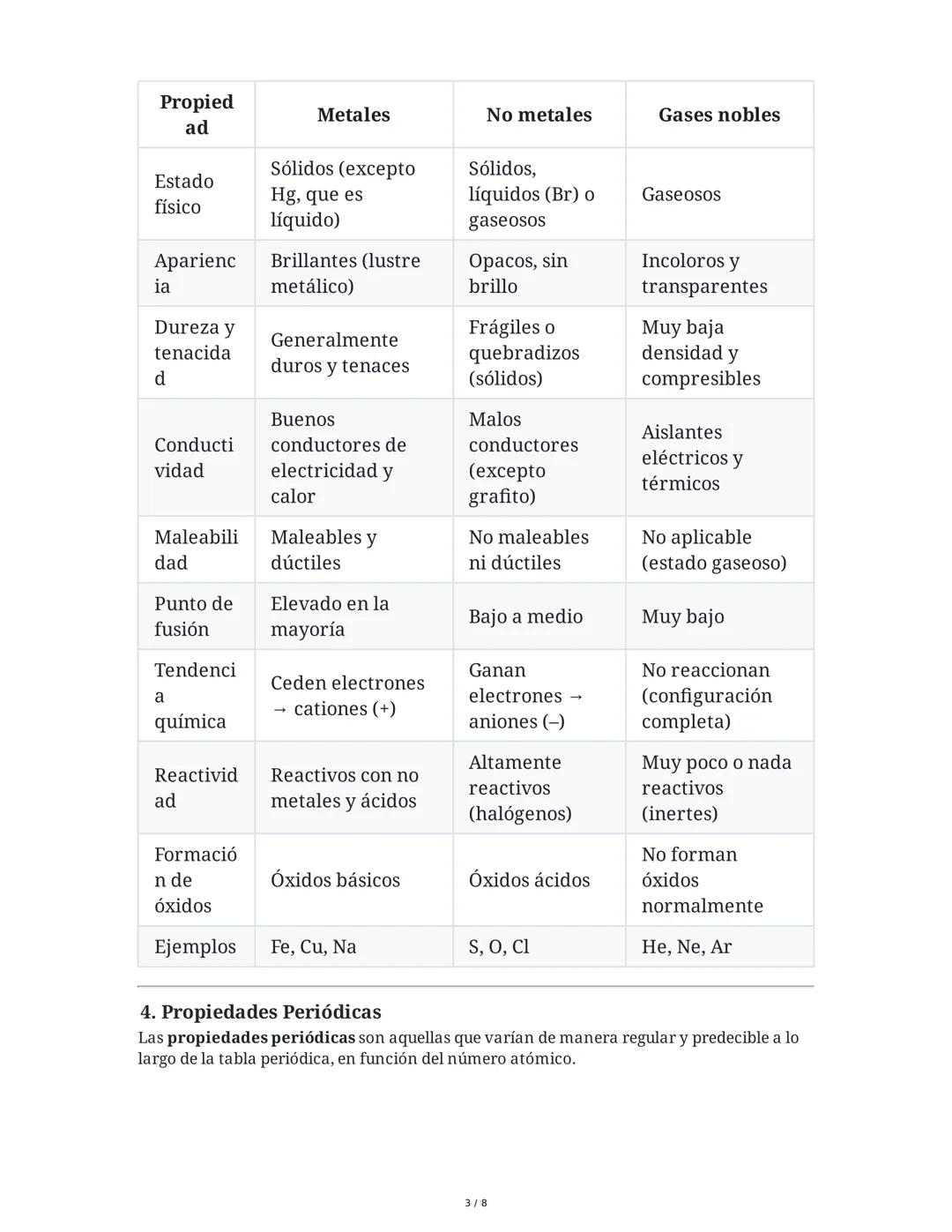 Resumen de la Tabla Periódica y sus Propiedades
1. Criterios de Ordenamiento y Estructura de la Tabla Periódica
La tabla periódica se organi