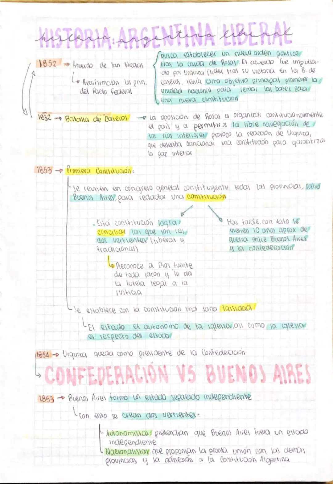 ARGENTINA LIBERAL (1852-1882)