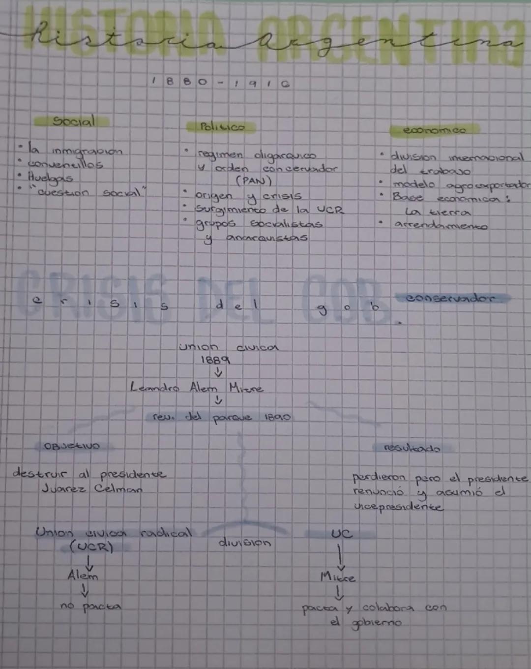 # Ristoria Argentina

1880-1916

Social

*   la inmigracion
    conventillos
*   Huelgas
*   cuestion socal"

Politico

*   regimen digarqui