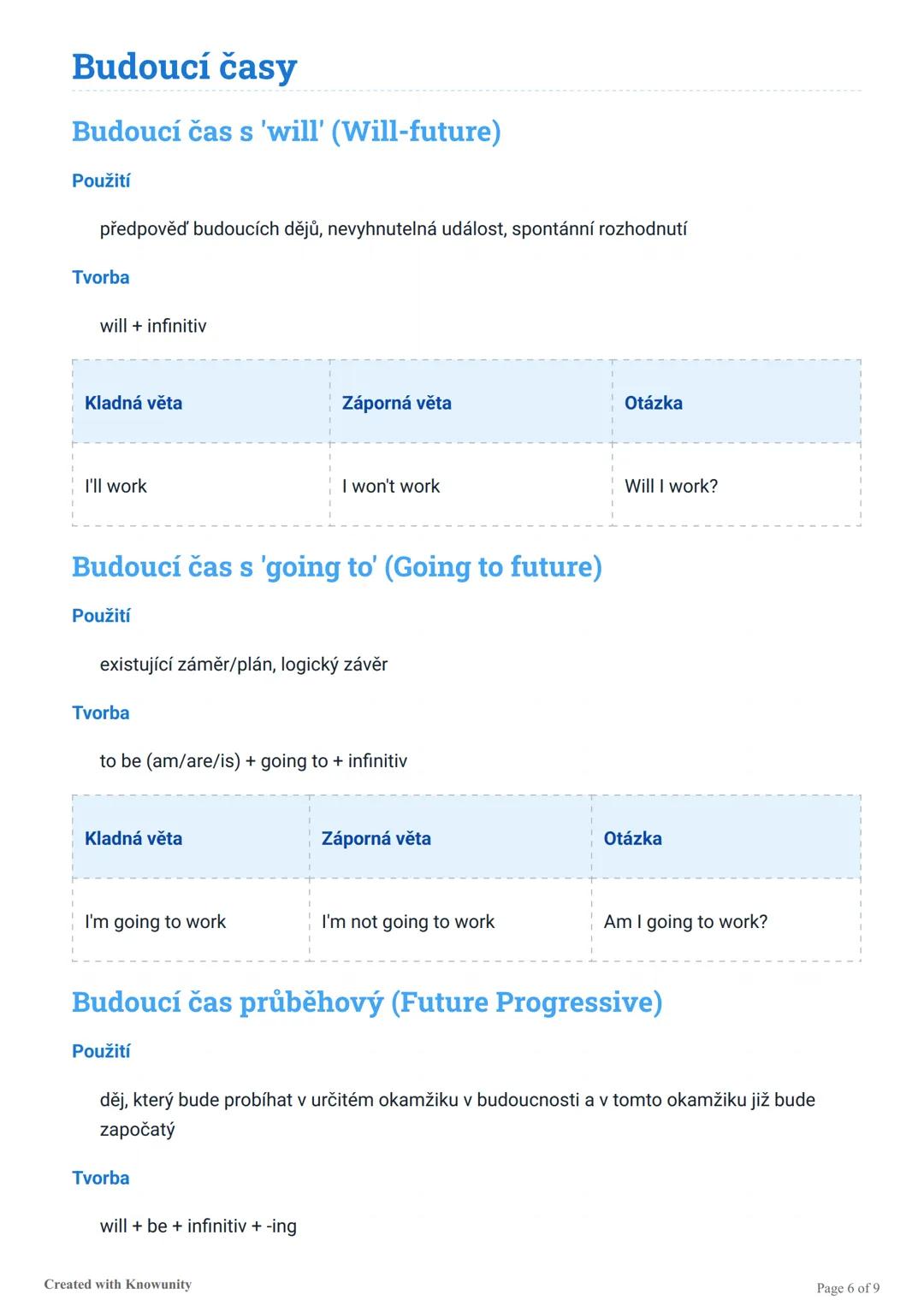 # Všechny anglické časy

Přehled všech anglických časů včetně signálních slov, použití, tvorby a příkladů vět v kladné,
záporné a tázací for