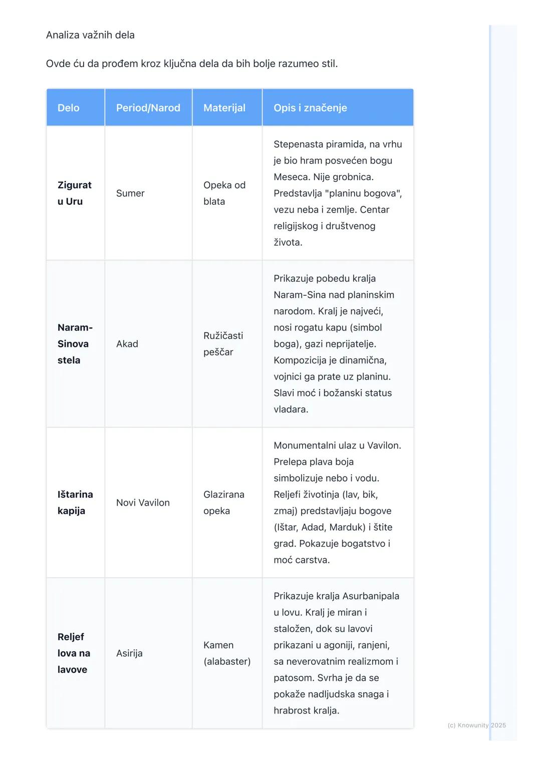 # Umetnost Mesopotamije

Uvod u umetnost Mesopotamije

Mesopotamija se naziva "kolevkom civilizacije". Nalazila se između reka Tigar i
Eufra