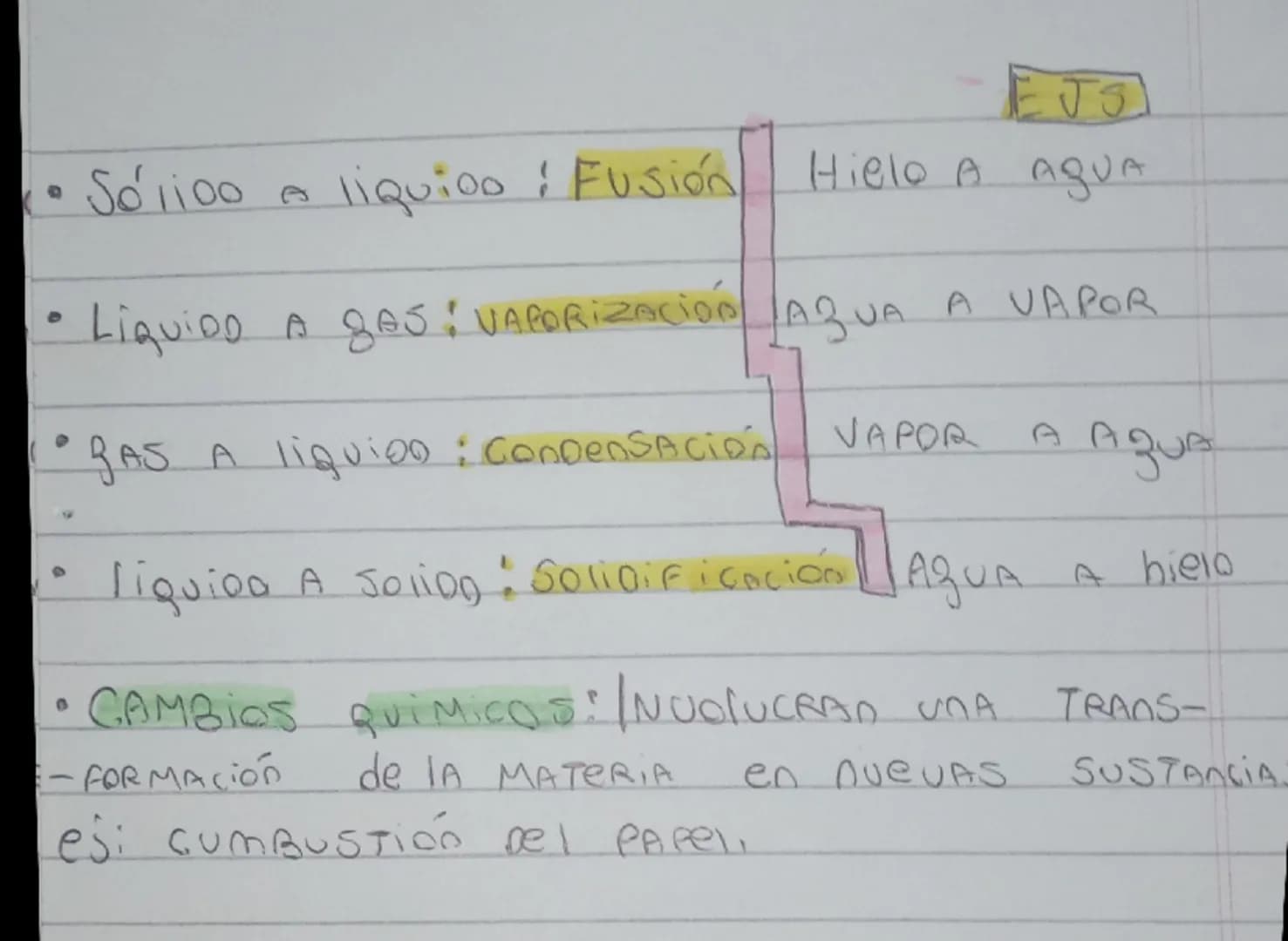 1ee
Tema
Los MATERIALes
y
TRANSFORMACones
11. CARACTERISTICAS
y
PROPiedades
de la MATERIA
• Propiedades FISICAS: Son aquellas
Pueden
OBSERVA