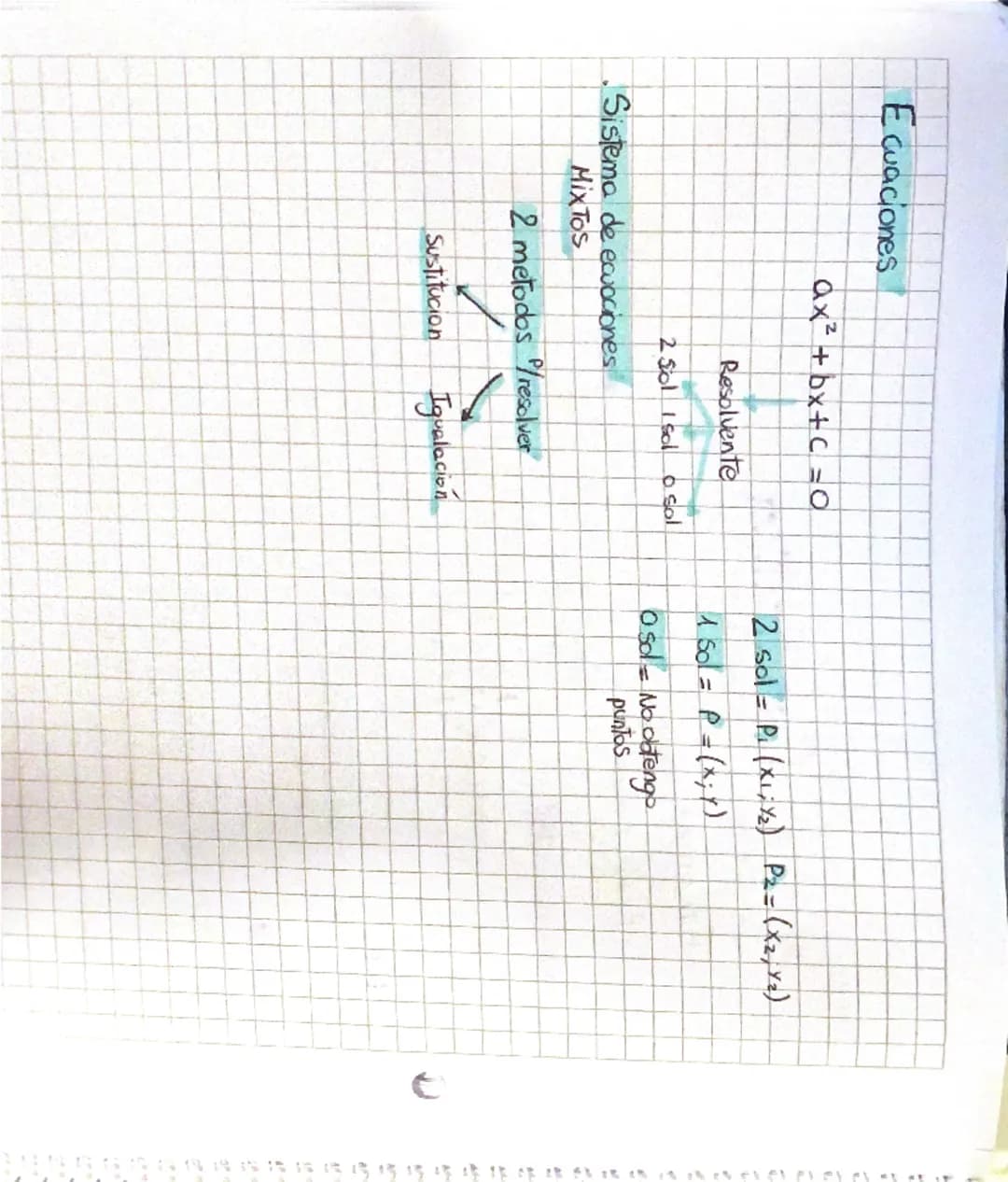 24/06

# Cuadratica

- **Funcion:**

$f(x) = y = ax^2 + bx + c$

- **Discriminante**

$\Delta = b^2 - 4ac$

$\Delta > 0$ 2 puntos
$\Delta = 