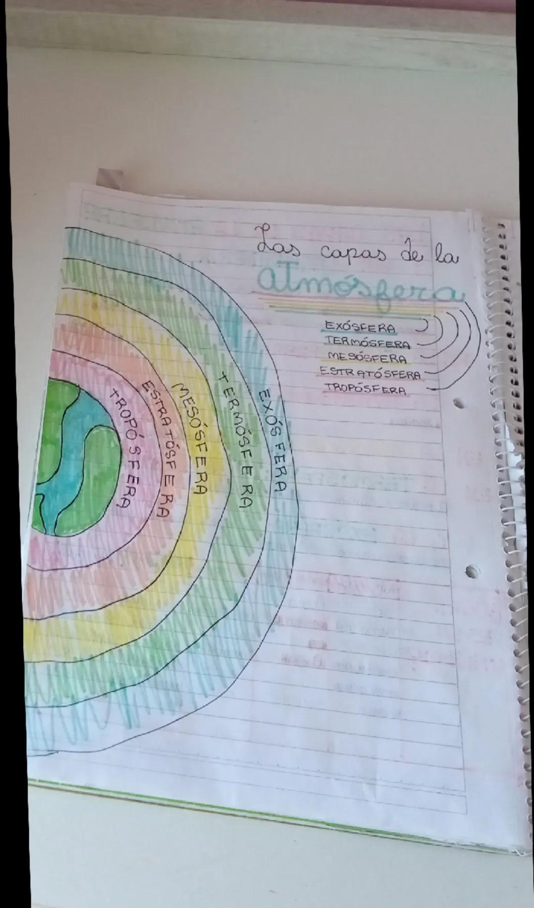 Las capas de la
atmosfera
EXOSFERA
TERMOSFERA
MESOSFERA
ESTRATOSFERA
TROPOSFERA
TROPOSFERA
ESTRATOSFERA
MESOSFERA
TERMOSFERA
EXOS FERA