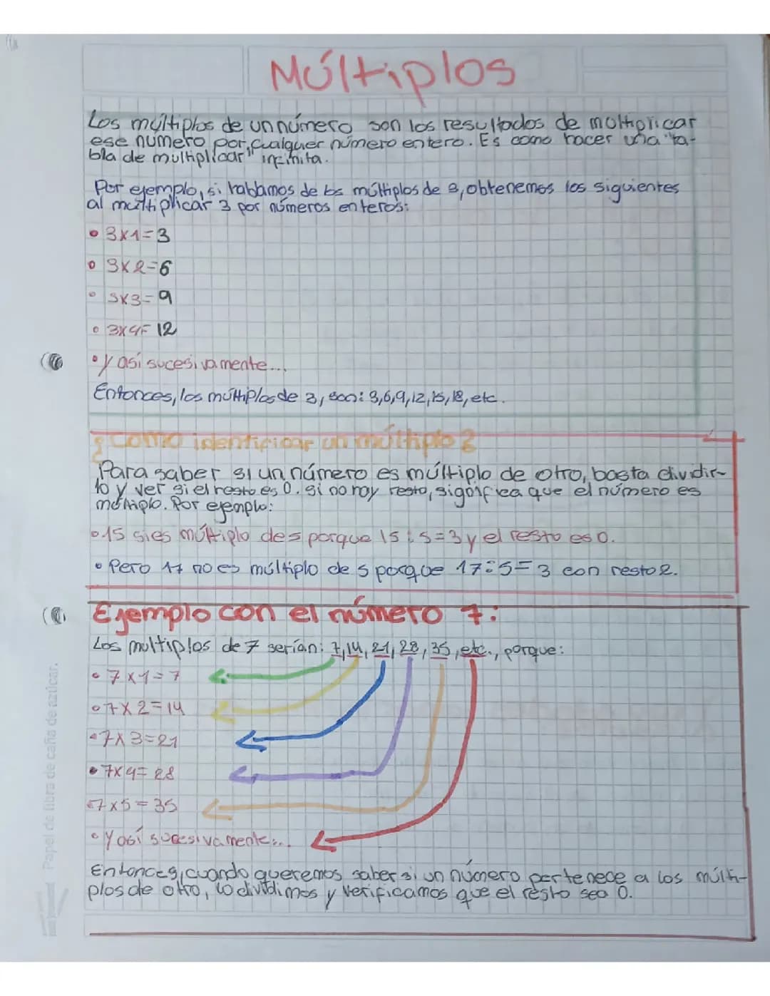 MULTIPLOS 