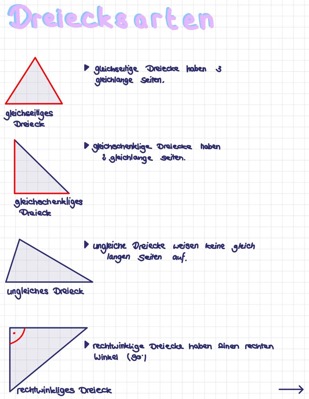 # Dreiecks arten

gleichseitiges
Dreieck

- gleichseitige Dreiecke haben 3
gleichlange Seiten.

gleichschenkliges
Dreieck

- gleichschenklig