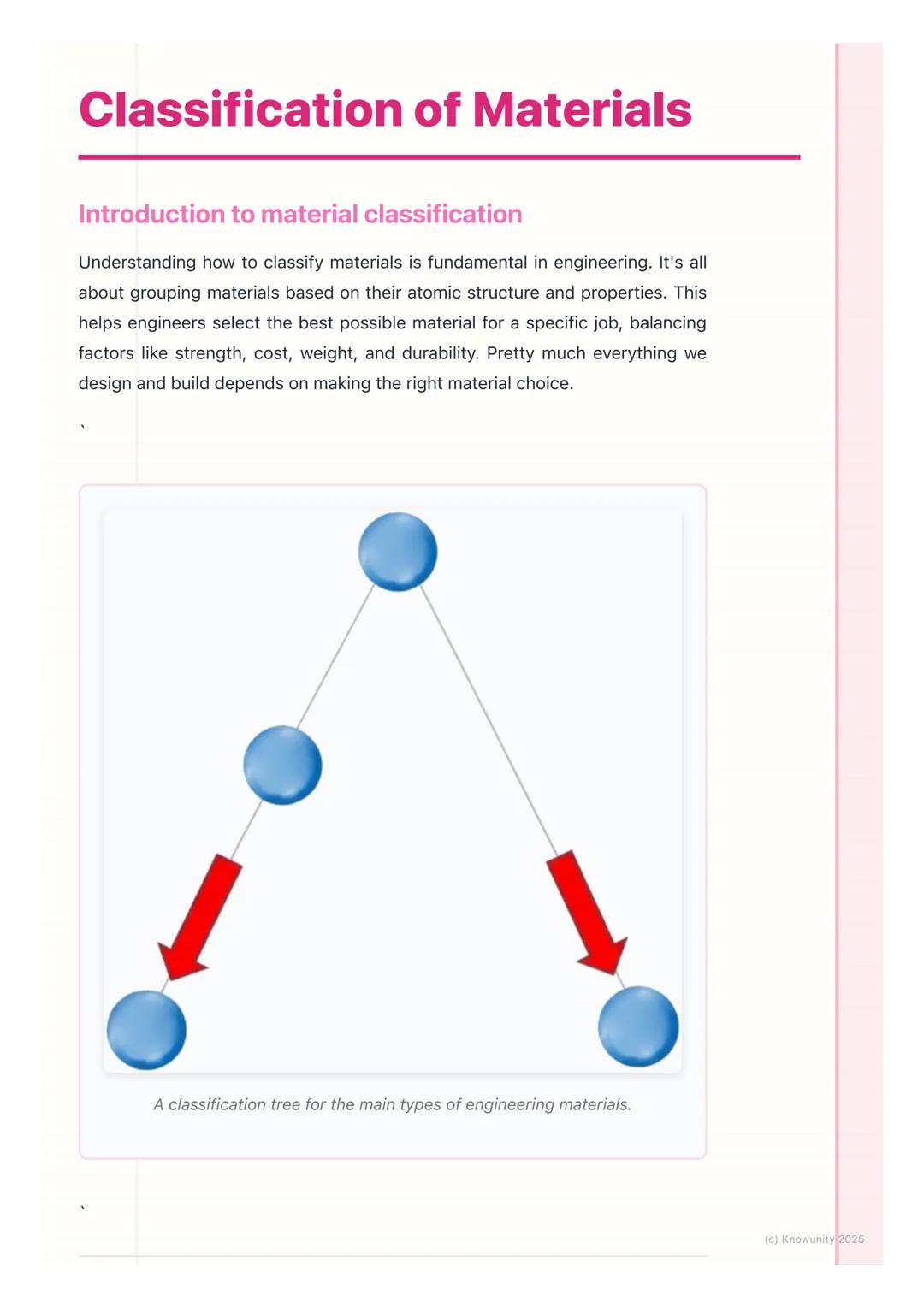 # Classification of Materials

Introduction to material classification

Understanding how to classify materials is fundamental in engineerin