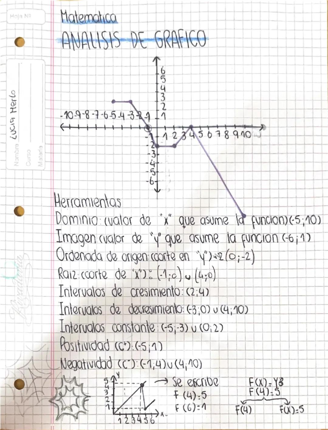 # Matematica
ANALISIS DE GRAFICO

Nombra Lucia Herlo
Curso
Mataria

←
654320
-10-9-8-7-6-5-4-3-8711
-3-
23456
-6-
1 2 3 4 5 6 7 8 9 10

Herr
