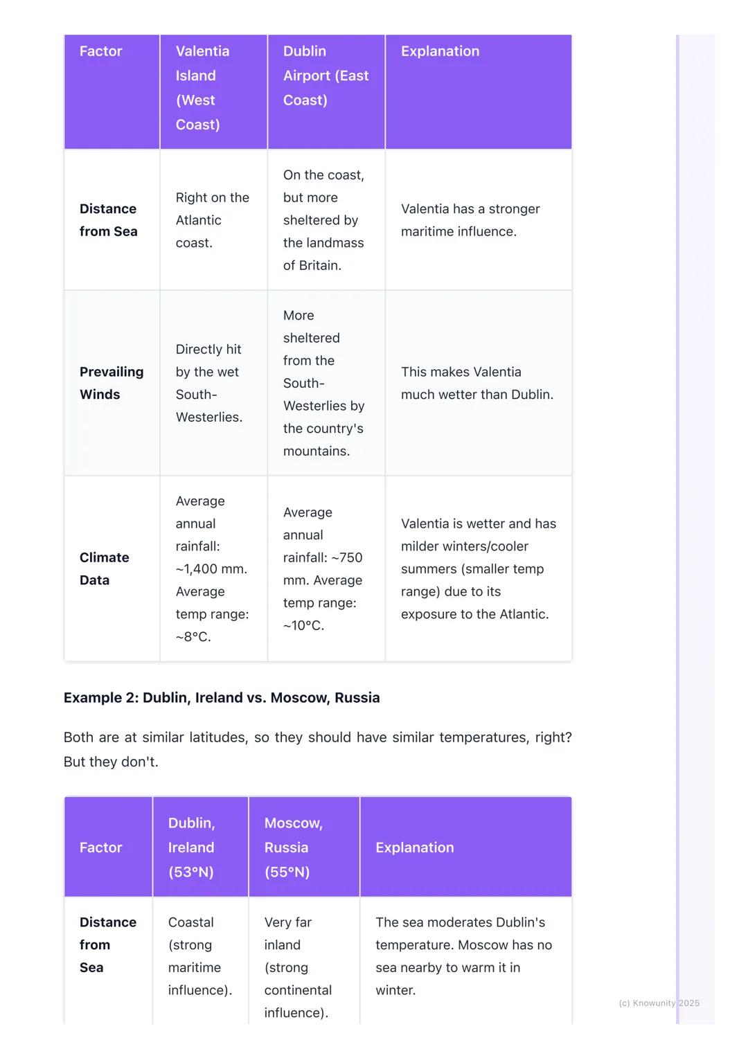 # Factors Affecting Climate

An introduction to factors affecting climate

Climate isn't the same everywhere. Some places are hot and dry, o