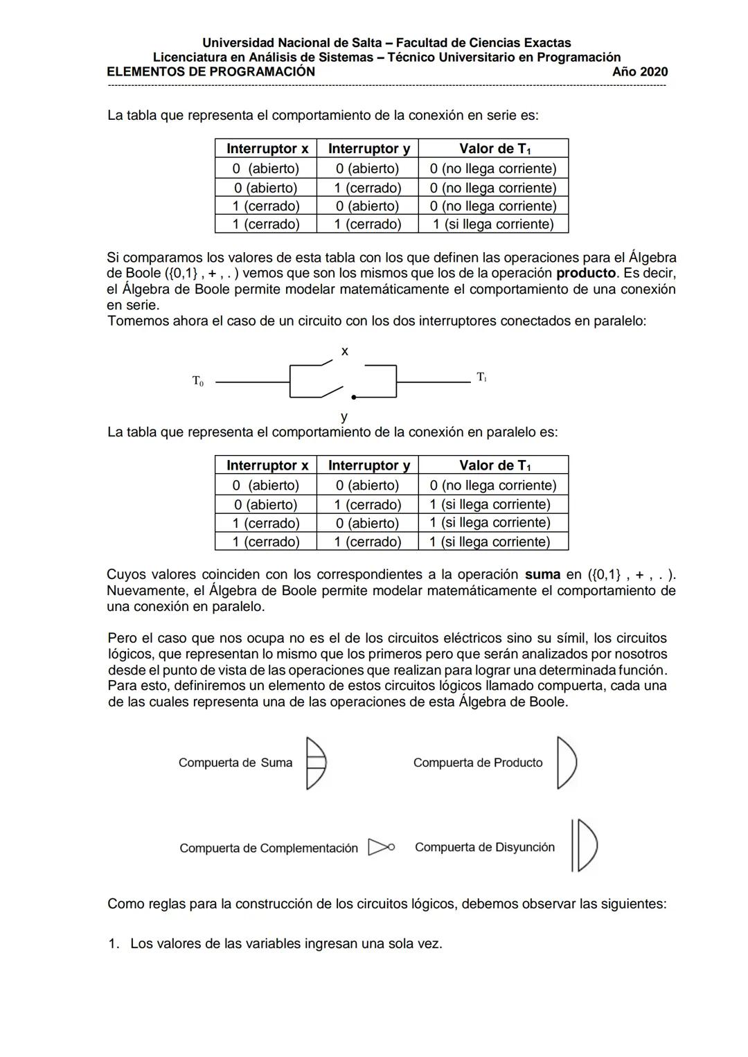 # Universidad Nacional de Salta - Facultad de Ciencias Exactas
Licenciatura en Análisis de Sistemas - Técnico Universitario en Programación
