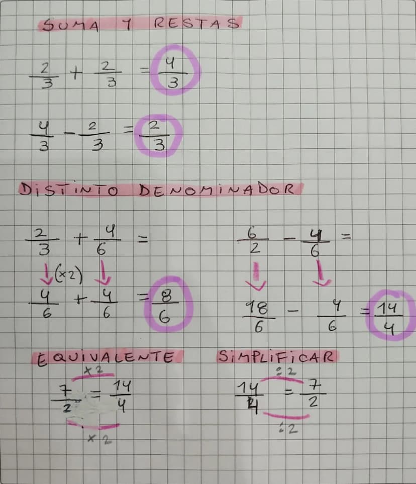 дома
2
1/3 +
2
L
RESTAS
प
3
3
4
2
2
3
3
3
DISTINTO
2
प
+
3
6
DENOMINADOR
11
6
√(+2)
4 +4
6
6
= 8
200
EQUIVALENTE
+2
7
14
2
4
* 2
2
y
=
។
=14