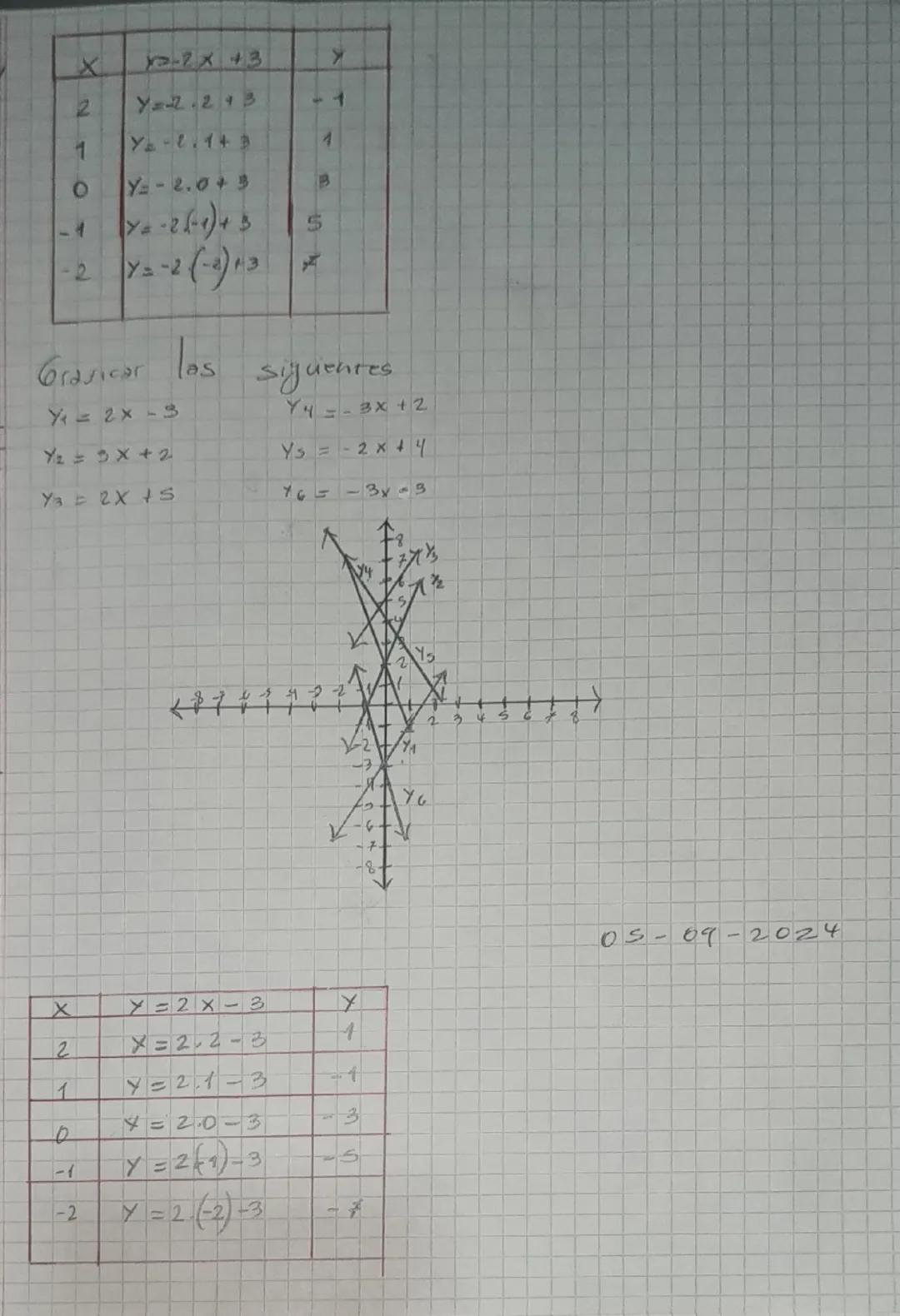 02-05-2024

Escriban verdadero a solso según corresponds.

2) $6^4.6^3 = 6^{20}$ $b^9$

$2^{10}: 2^4 = 2^6$ $V$ $V$

c) d.d.d.d.d. = $5d$ $d