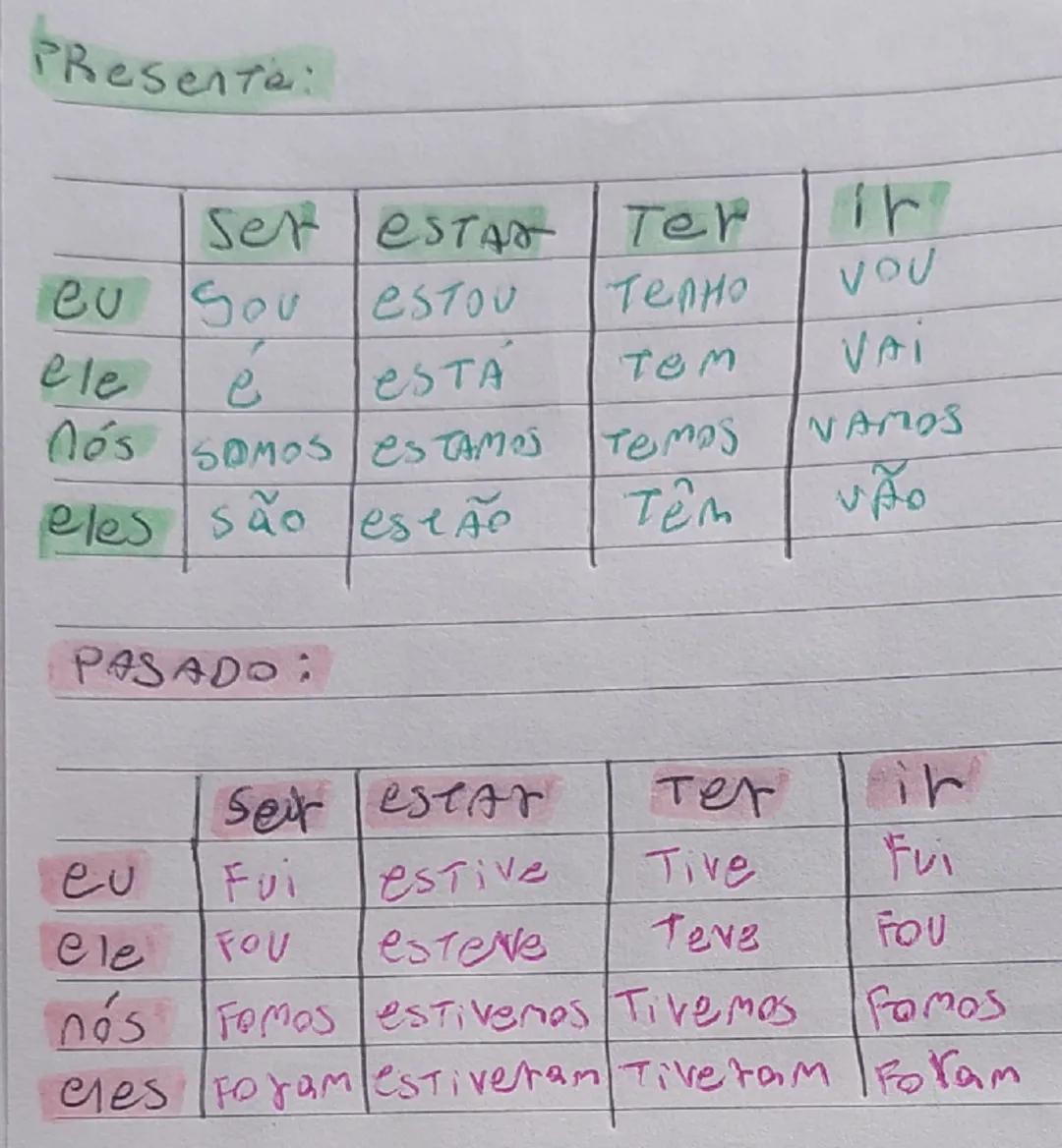Presente:

| Ser | estar | Ter | ir |
|---|---|---|---|
| eu | sou | estou | Tenho | vou |
| ele | e | eSTÁ | Tem | VAI |
| Nós | SOMOS | ES
