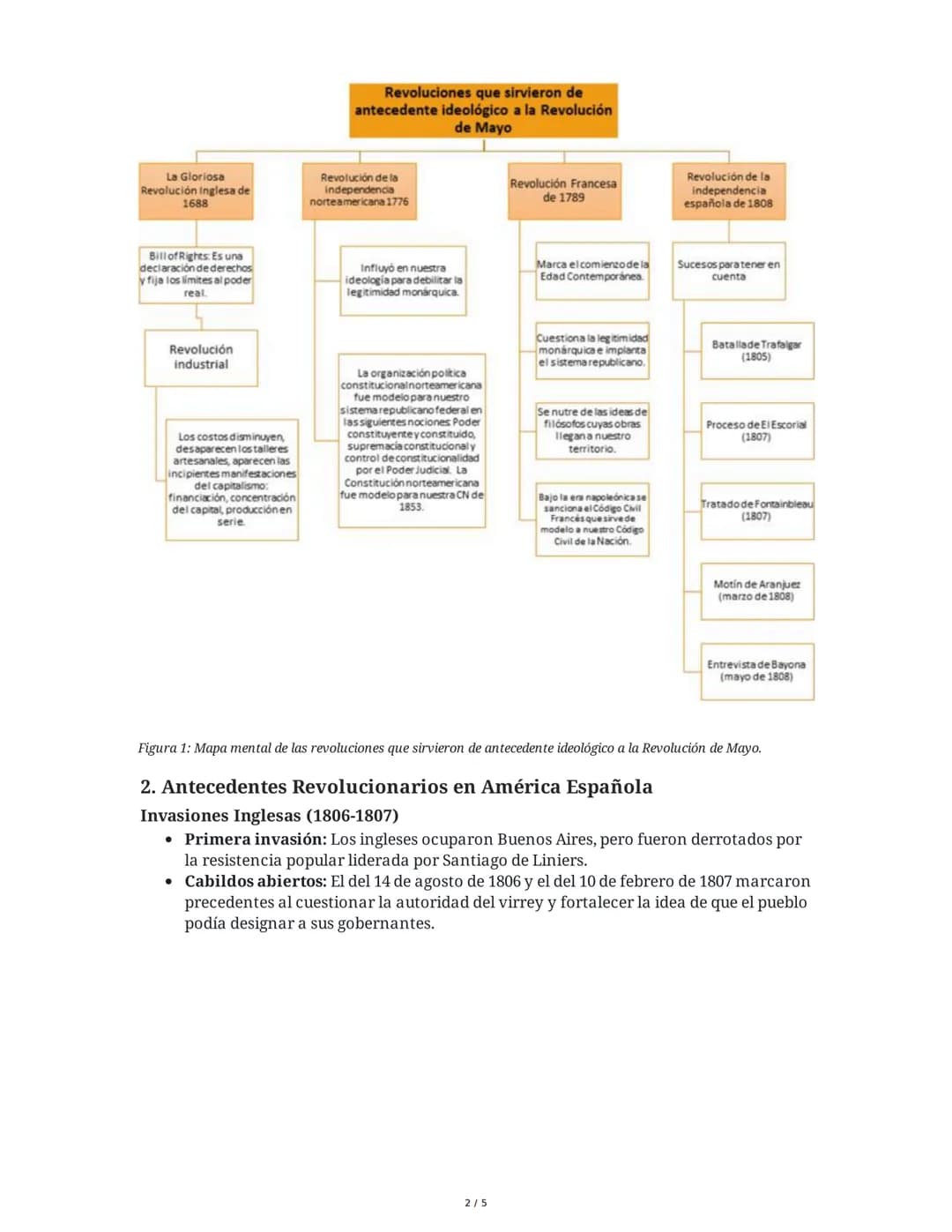 Antecedentes y Desarrollo de la Revolución de Mayo
1. Contexto Internacional y Antecedentes Revolucionarios
A fines del siglo XVIII, el mund