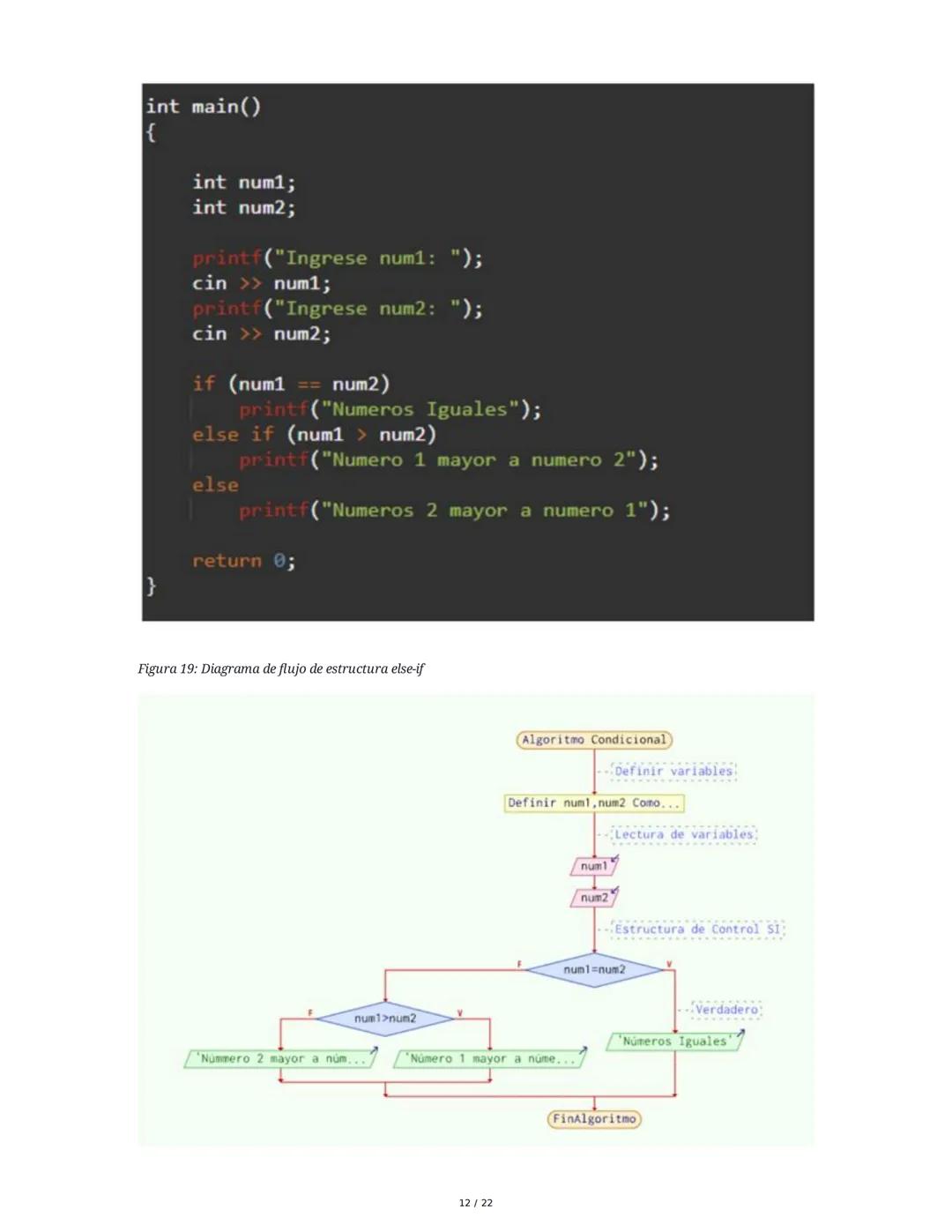 Módulo 2. Conceptos básicos de programación
1. Representación gráfica de los procesos
La representación de algoritmos o procesos puede ser c
