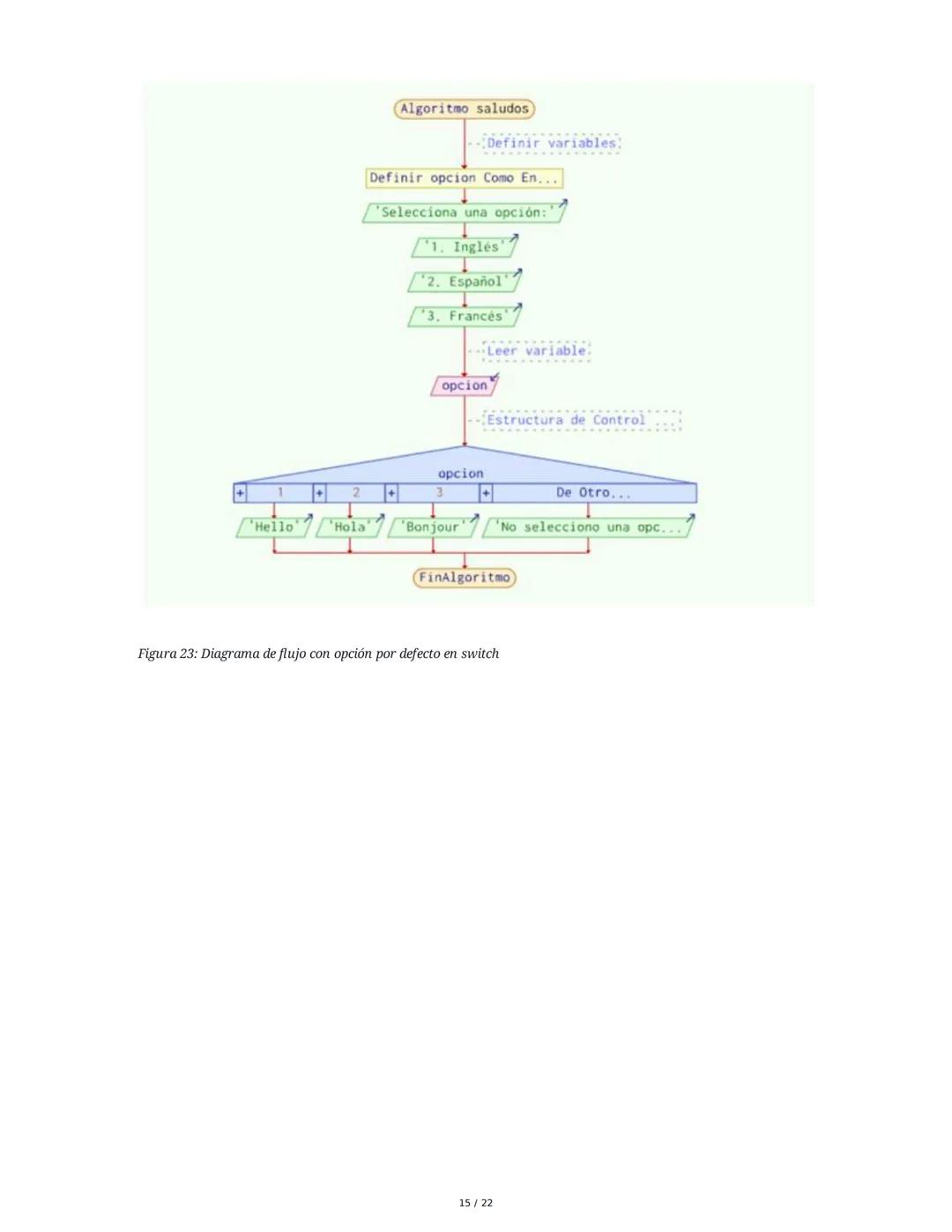 Módulo 2. Conceptos básicos de programación
1. Representación gráfica de los procesos
La representación de algoritmos o procesos puede ser c