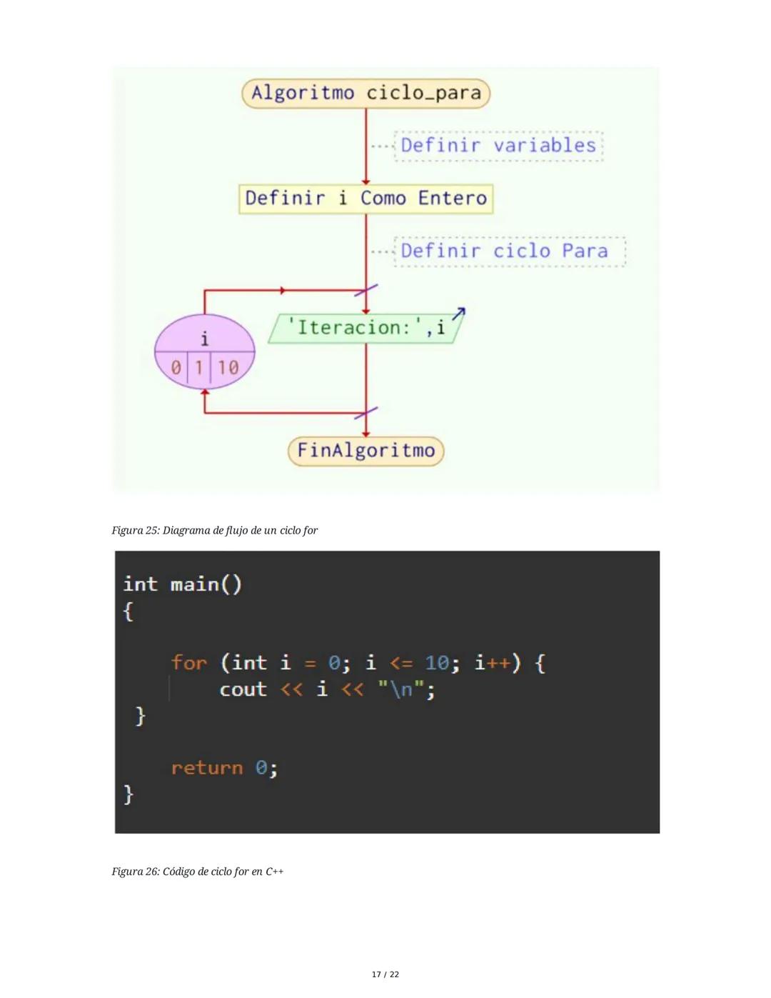 Módulo 2. Conceptos básicos de programación
1. Representación gráfica de los procesos
La representación de algoritmos o procesos puede ser c