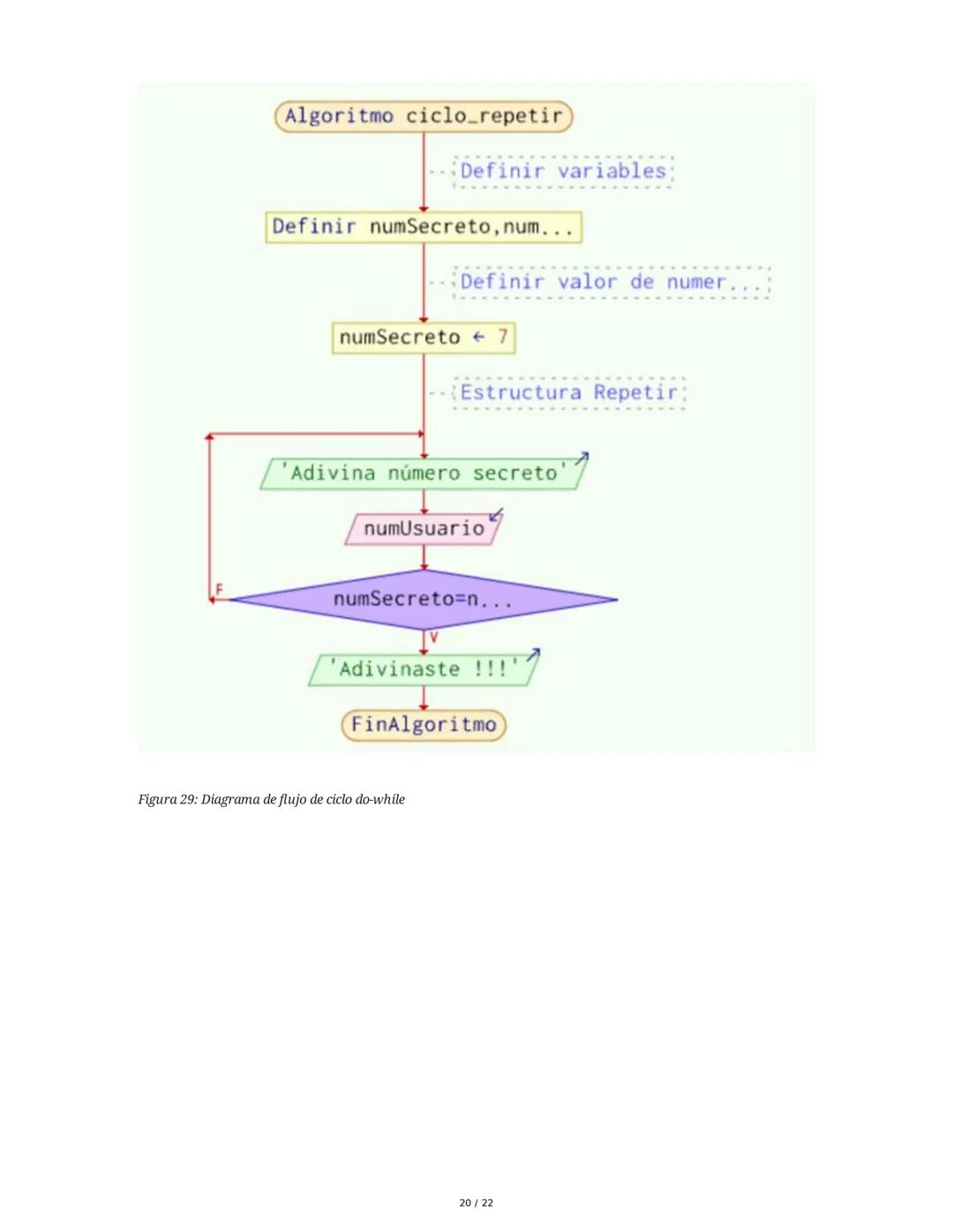 Módulo 2. Conceptos básicos de programación
1. Representación gráfica de los procesos
La representación de algoritmos o procesos puede ser c