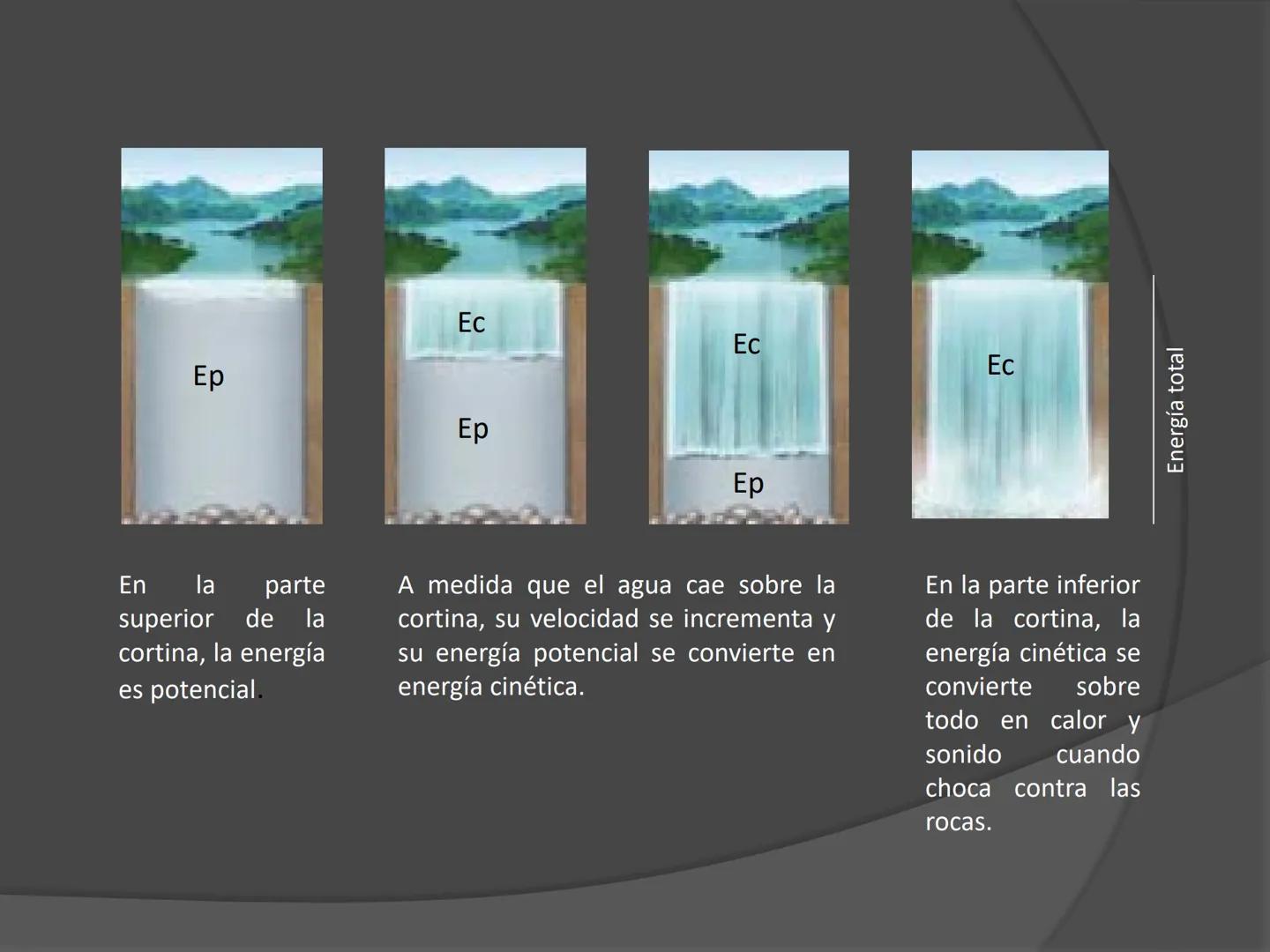 # Termodinámica ENERGÍA
El concepto de energía es el verdadero
centro de la tierra; en todos los procesos
químicos y Físicos hay transferenc
