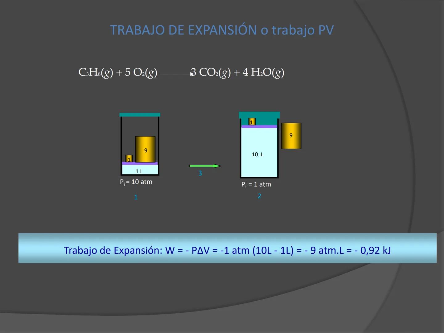 # Termodinámica ENERGÍA
El concepto de energía es el verdadero
centro de la tierra; en todos los procesos
químicos y Físicos hay transferenc