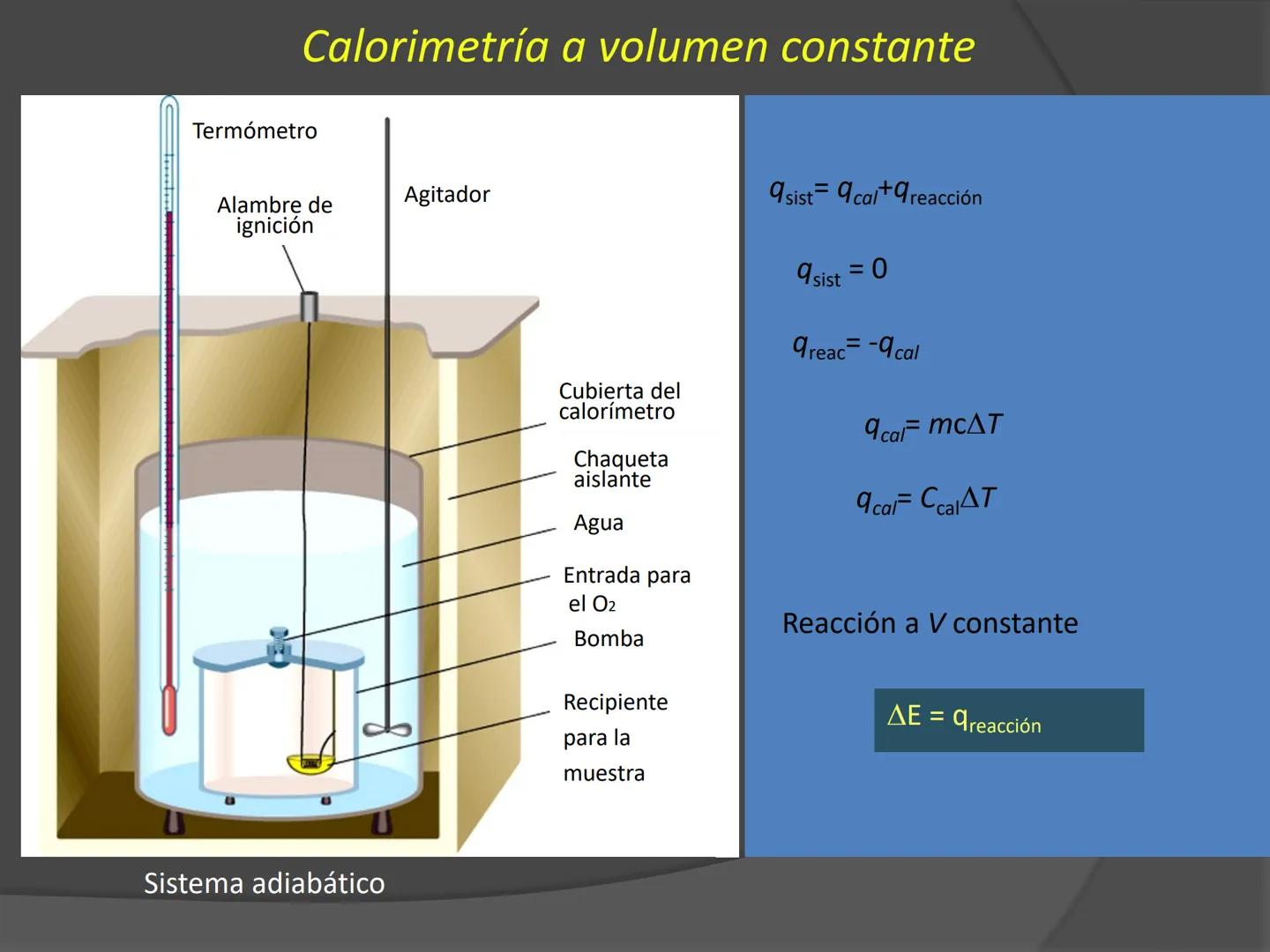 # Termodinámica ENERGÍA
El concepto de energía es el verdadero
centro de la tierra; en todos los procesos
químicos y Físicos hay transferenc