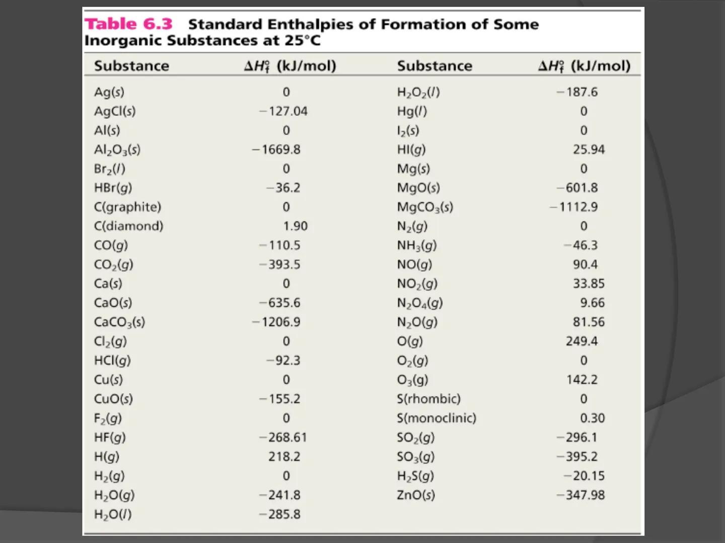 # Termodinámica ENERGÍA
El concepto de energía es el verdadero
centro de la tierra; en todos los procesos
químicos y Físicos hay transferenc