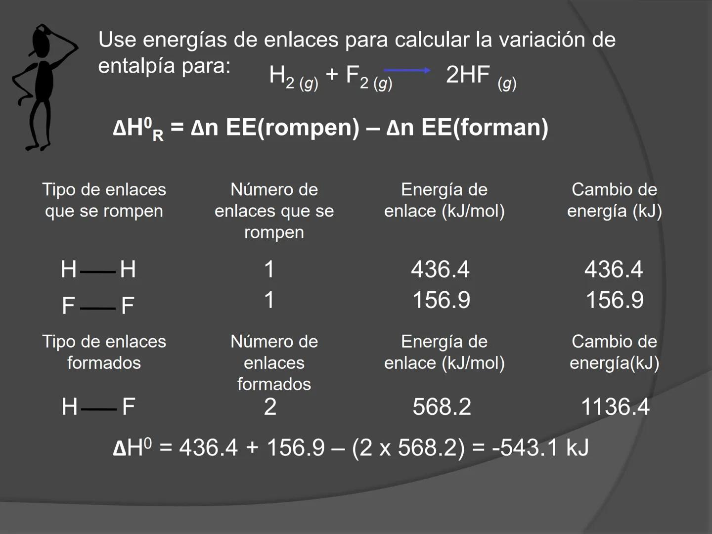 # Termodinámica ENERGÍA
El concepto de energía es el verdadero
centro de la tierra; en todos los procesos
químicos y Físicos hay transferenc