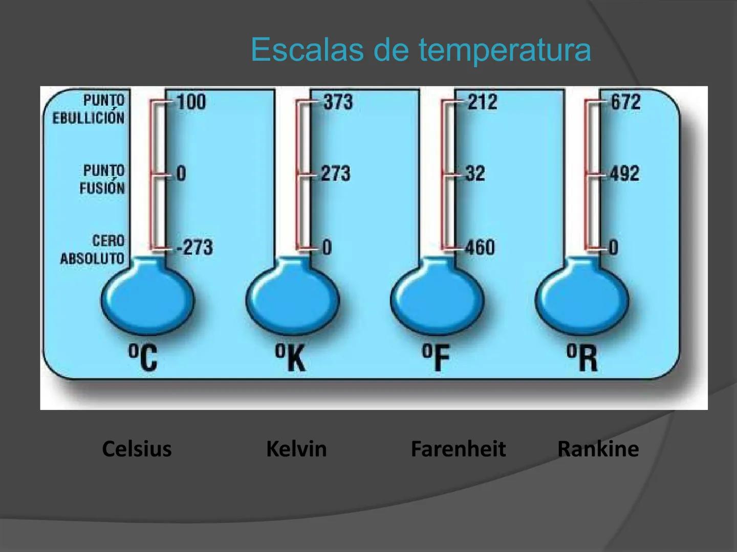 # Termodinámica ENERGÍA
El concepto de energía es el verdadero
centro de la tierra; en todos los procesos
químicos y Físicos hay transferenc