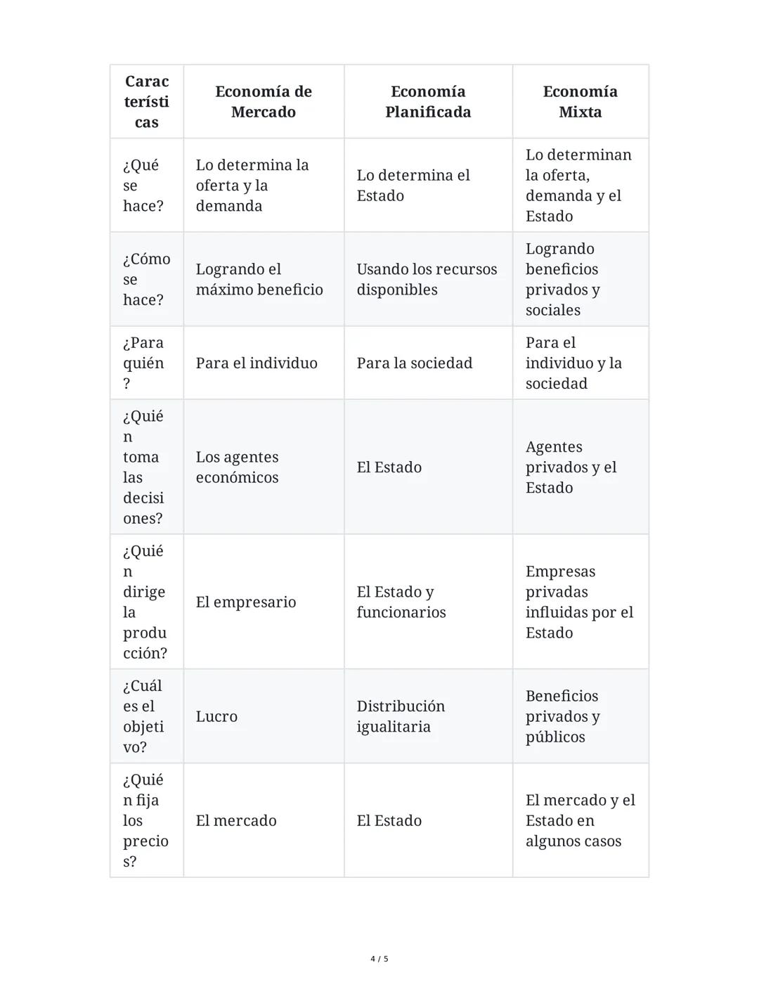 Resumen Extenso: Sistemas Económicos
1.4 Sistema Económico
Concepto
Un sistema económico es la forma en que un país organiza su economía, co