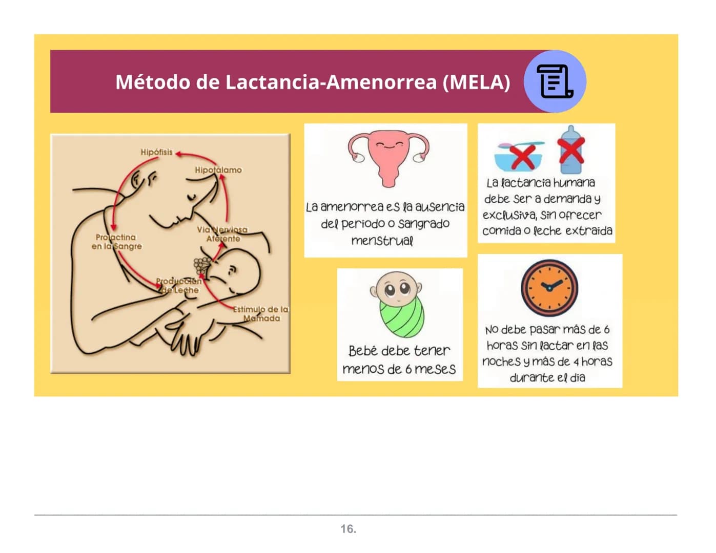 NATURALES
Abstinencia
Periódica
Billings
ME.L.A
(Método de
Lactancia
Amenorrea
MÉTODOS
ANTICONCEPTIVOS
Coitus Interruptus
(Coito Interrumpid