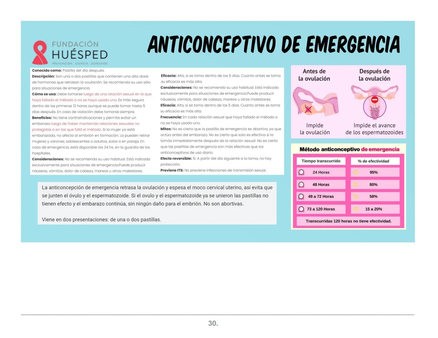NATURALES
Abstinencia
Periódica
Billings
ME.L.A
(Método de
Lactancia
Amenorrea
MÉTODOS
ANTICONCEPTIVOS
Coitus Interruptus
(Coito Interrumpid