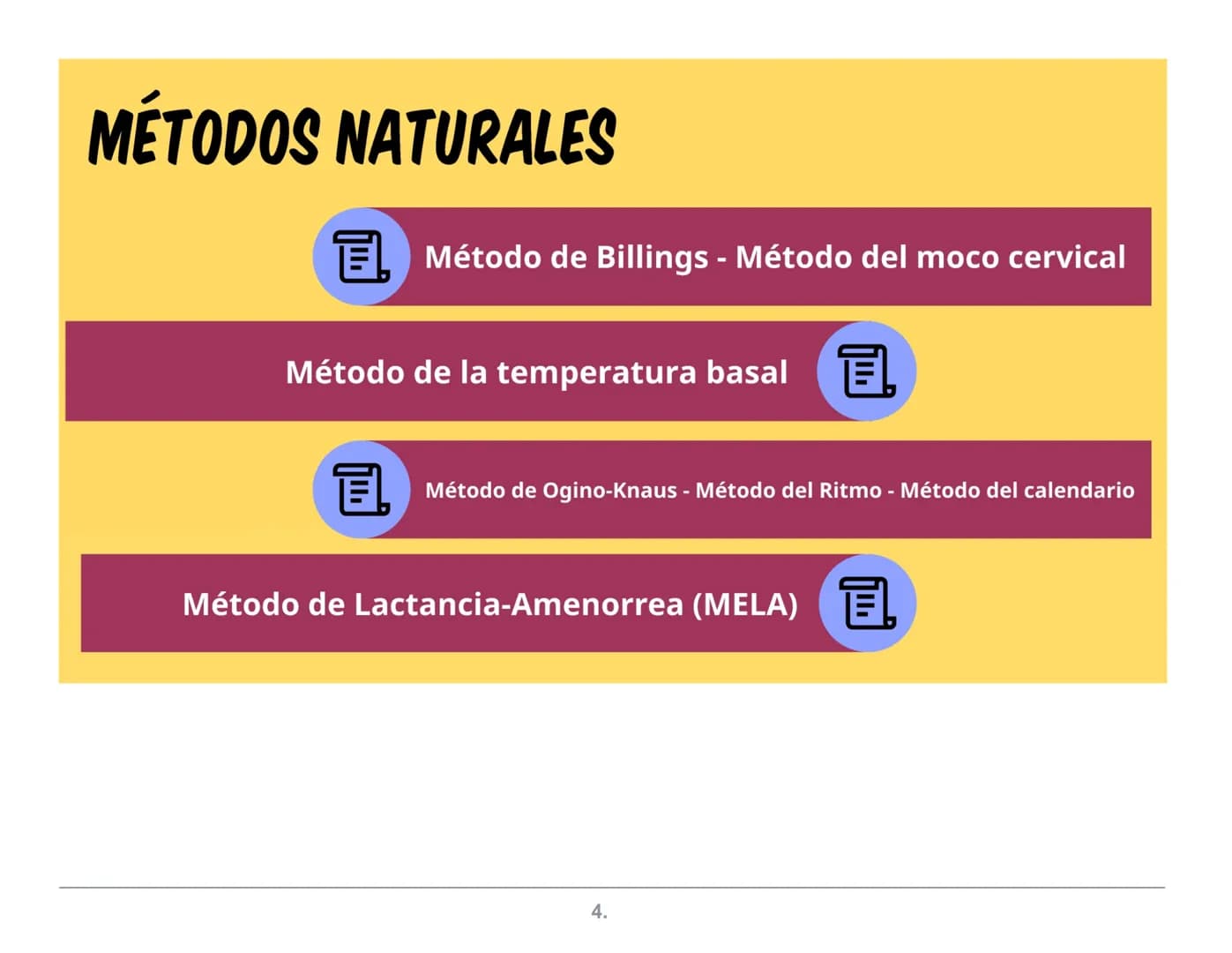 NATURALES
Abstinencia
Periódica
Billings
ME.L.A
(Método de
Lactancia
Amenorrea
MÉTODOS
ANTICONCEPTIVOS
Coitus Interruptus
(Coito Interrumpid