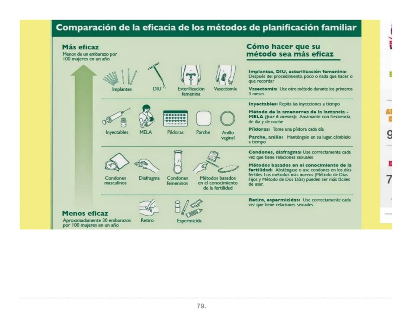 NATURALES
Abstinencia
Periódica
Billings
ME.L.A
(Método de
Lactancia
Amenorrea
MÉTODOS
ANTICONCEPTIVOS
Coitus Interruptus
(Coito Interrumpid
