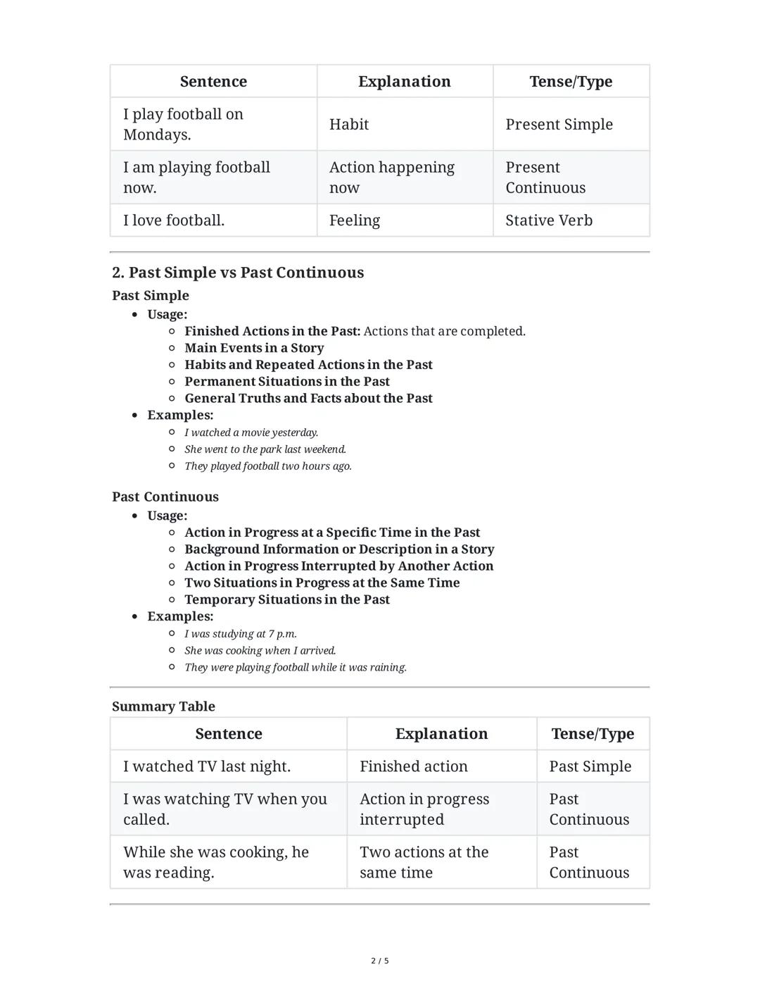 TEENS 1 - B1 - UNITS 1, 2 and 3 Midterm Exam Review
1. Present Simple, Present Continuous, and Stative Verbs
Present Simple
Usage:
• Facts: 