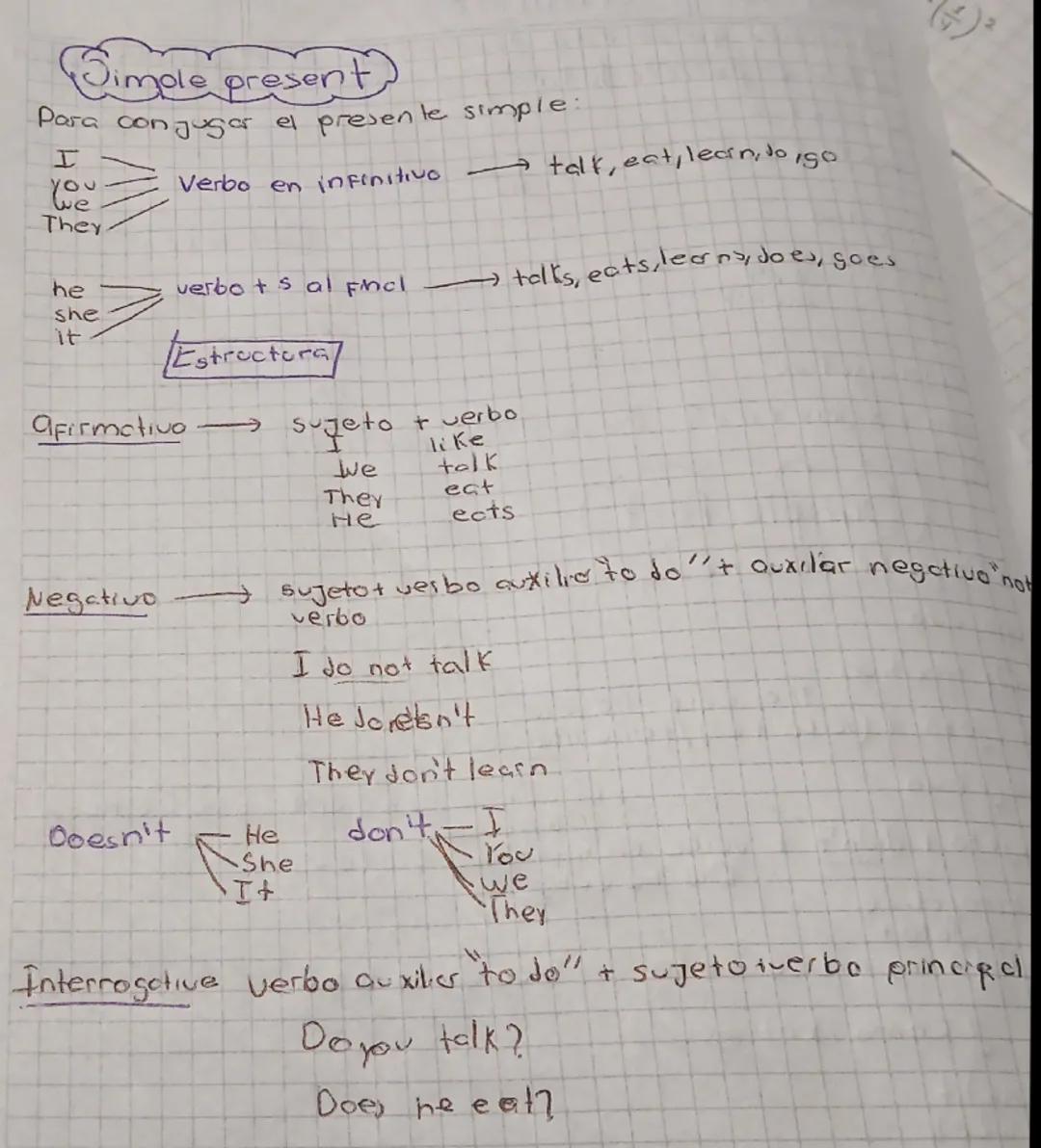 El Presente Simple: Conceptos y Estructura