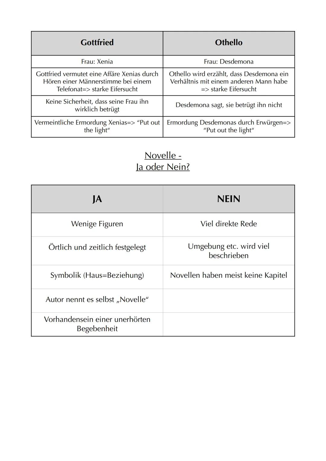 # Das Haus in der Dorotheenstraße

Autor: Hartmut Lange
Jahr: 2013
Textsorte: Novelle
Aufbau: 5 Kapitel
Protagonisten: Xenia Klausen & Gottf