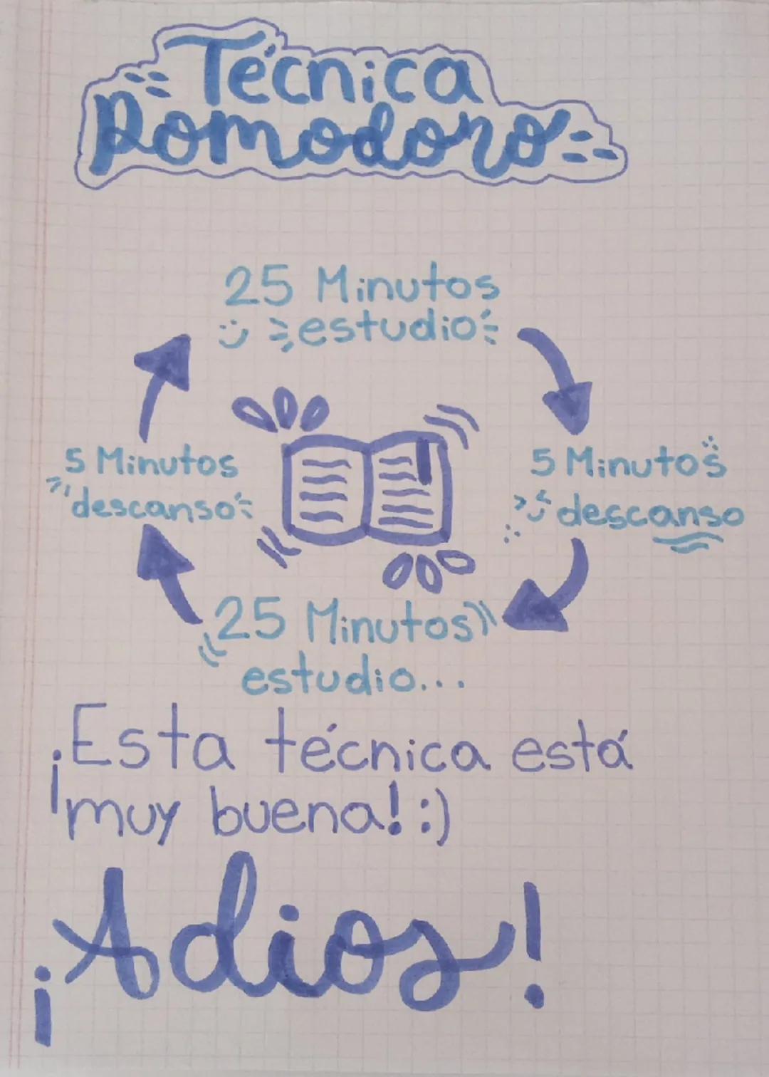 Tecnica
Pomodoro:

25 Minutos
zestudio

5 Minutos
descanso

5 Minutos
"descanso

25 Minutos
estudio...

Esta técnica está
muy buena!:)

Adio