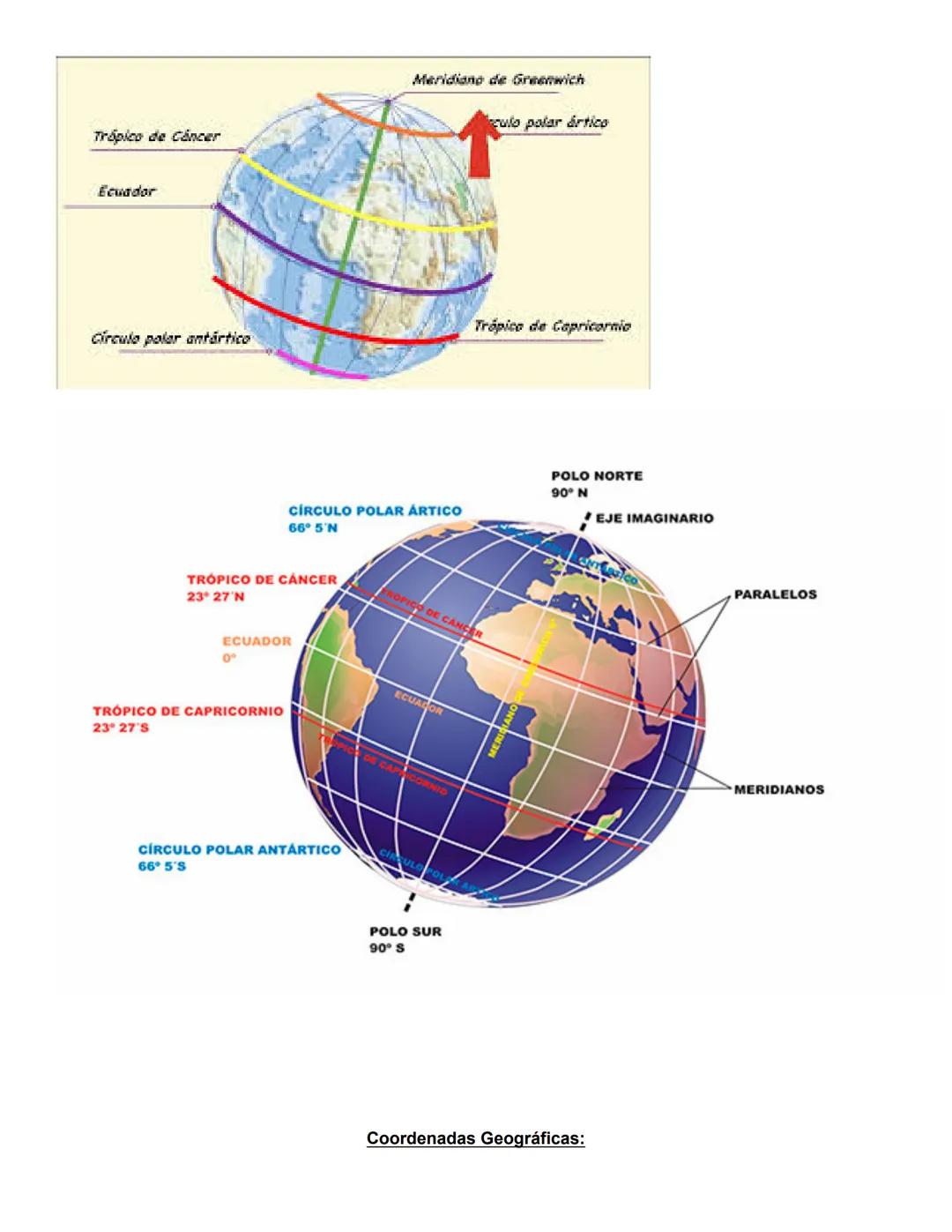 EL PLANETA TIERRA
La Tierra forma parte del Sistema Solar. El Sistema Solar está formado por el sol y ocho planetas.
Un planeta es un cuerpo