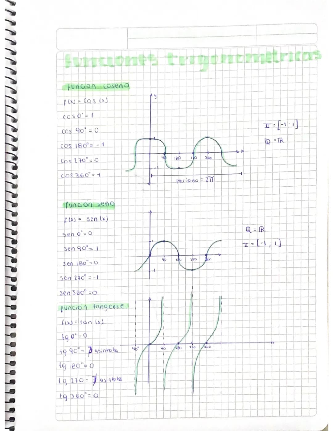 Funciones trigonométricas 