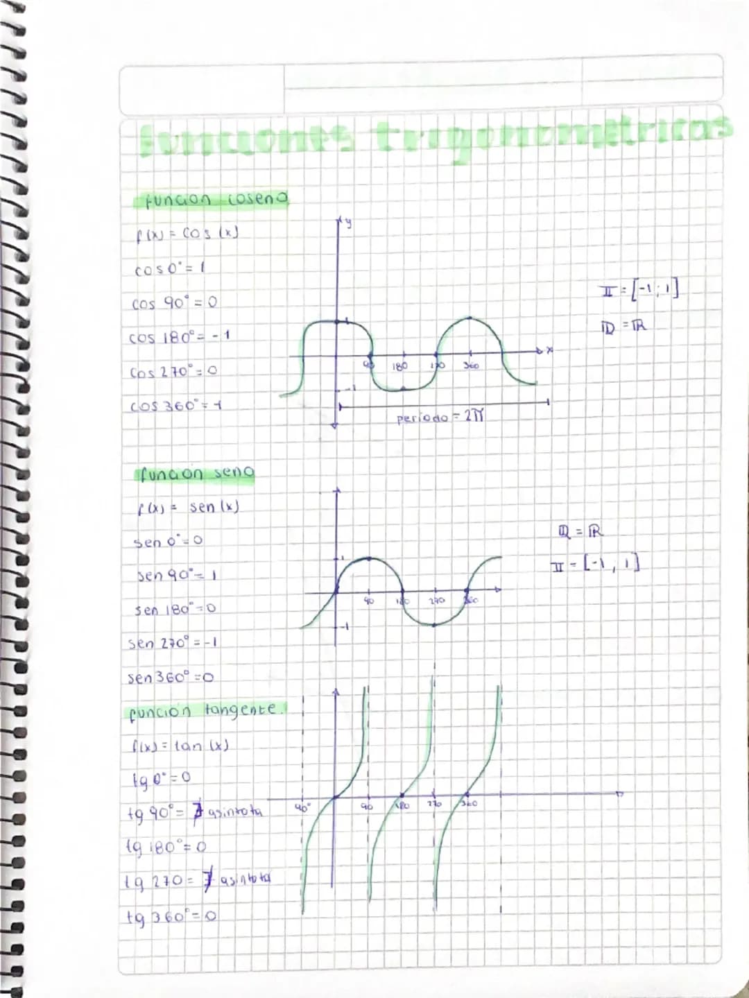 funcion cosend
fix = cos(x)
coso' = 1
cos 90=0
cos 180°-1
Cos 270=0
COS 360° = 14
ि
180 170
360
periodo 21
T
ID=TR
funcion seno
f(x) = sen (