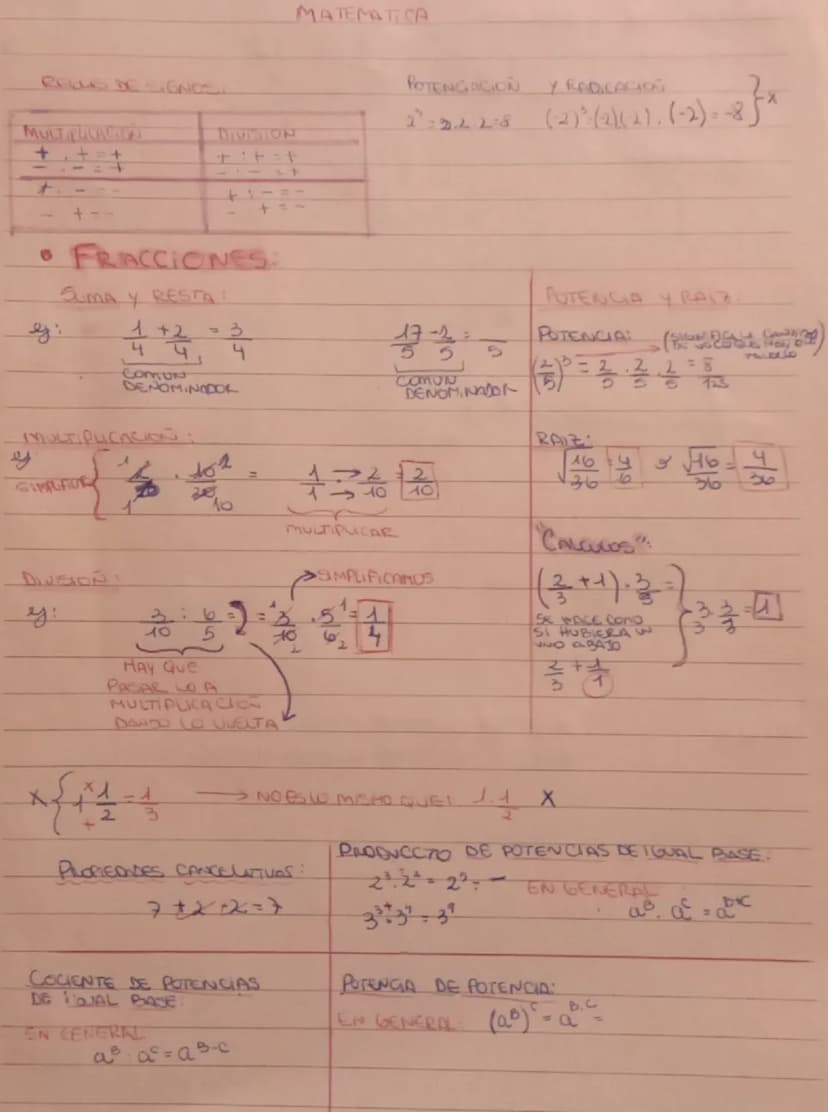 Prius DESIGNOS
MULTIPLICACIOS
+
+-
MATEMATICA
DIVISION
POTENCACION
22.22-8
Y RADICACION
(2)(2)(1). (-2)=-8}*
+it+
+11=4
+=4
+--
• FRACCIONES