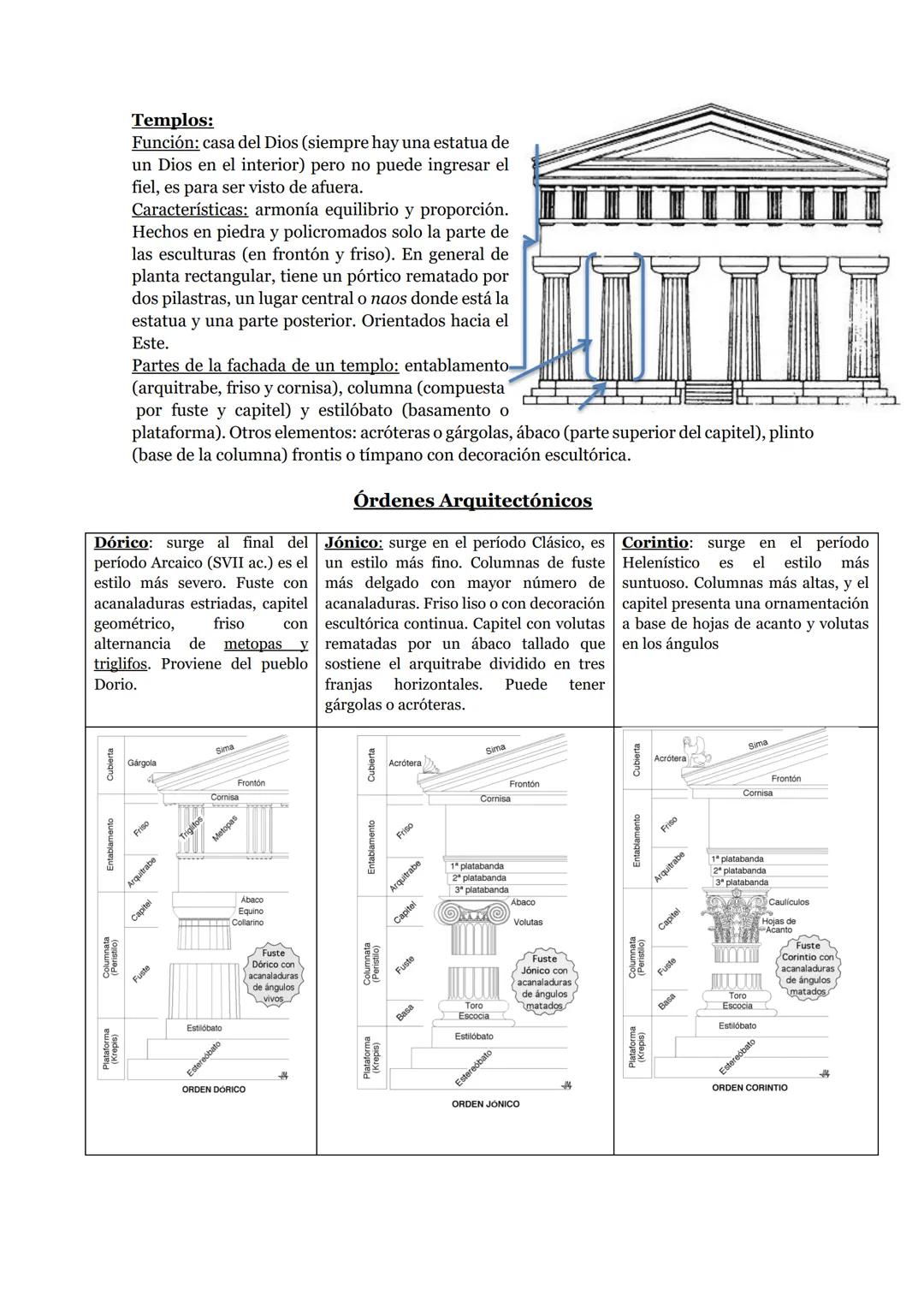 Unidad II | La búsqueda de la belleza terrena: Grecia

Ubicación
temporal
Período arcaico
S VIII al V AC.
Civilización Cícládica,
Minoica, y