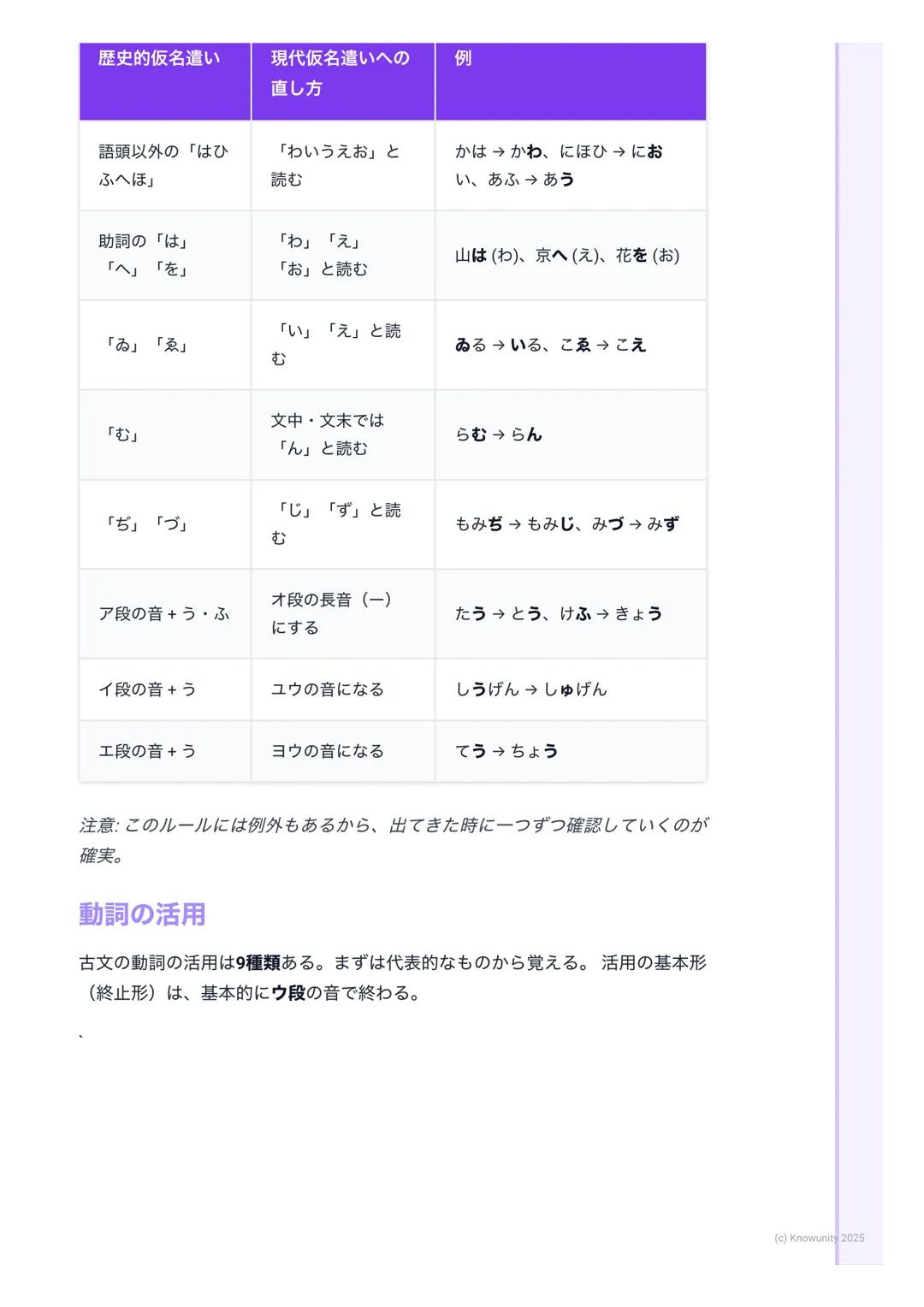 # 古文基礎

古文を学ぶにあたって

古文は、昔の日本人が書いた文章。現代の日本語と違う部分が多いから、ルール
を覚えないと読めない。でも、ルールさえ分かれば、昔の人の考え方や文化が分
かって面白い。共通試験でも配点が高いから、しっかり基礎を固めることが大
事。

基本的なルー