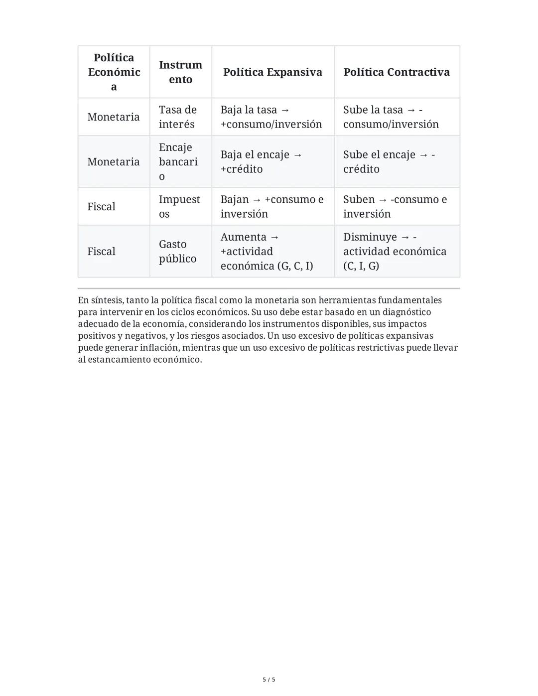 Apuntes para Examen: Ciclos Económicos, PBI, Políticas Fiscales
y Monetarias
1. Ciclos Económicos
Los ciclos económicos son fluctuaciones re