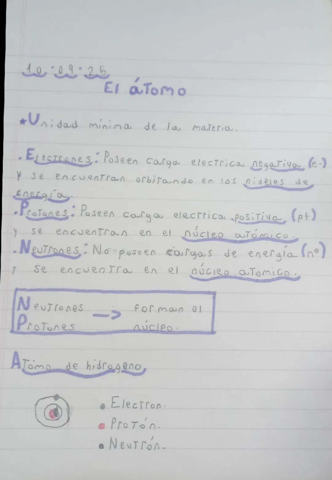 El átomo

*Unidad minima de la materia..

•Electrones: Poseen carga electrica negativa (e-)
Y se encuentran orbitando en los niveles de
Ener