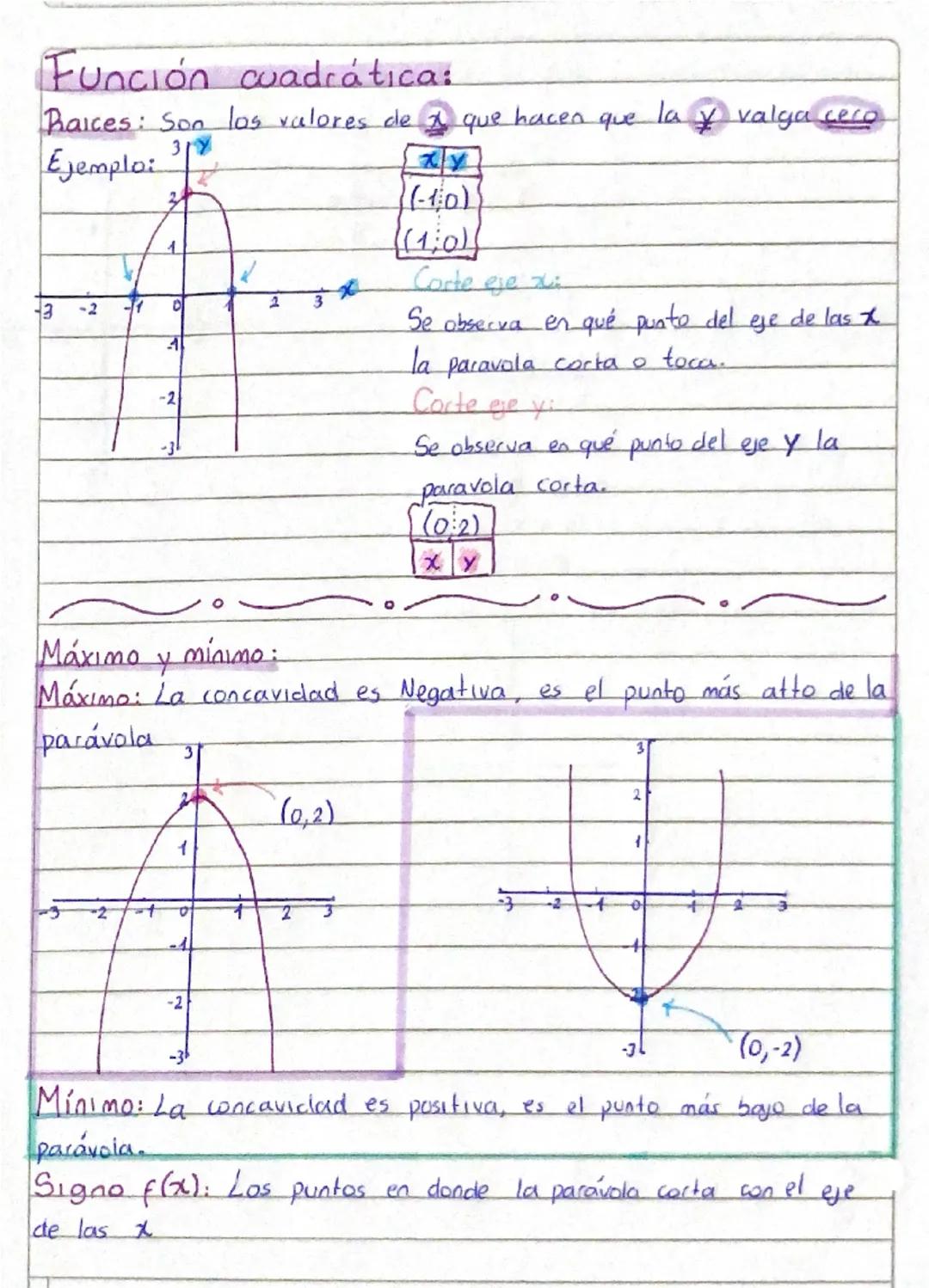 --- OCR Start ---
Función cuadrática:
Raices: Son los valores de que hacen que la y valga ceco
Ejemplo: 3
3
1
3-2-1
D
2
3
4
-2
-31
XY
(-10)
