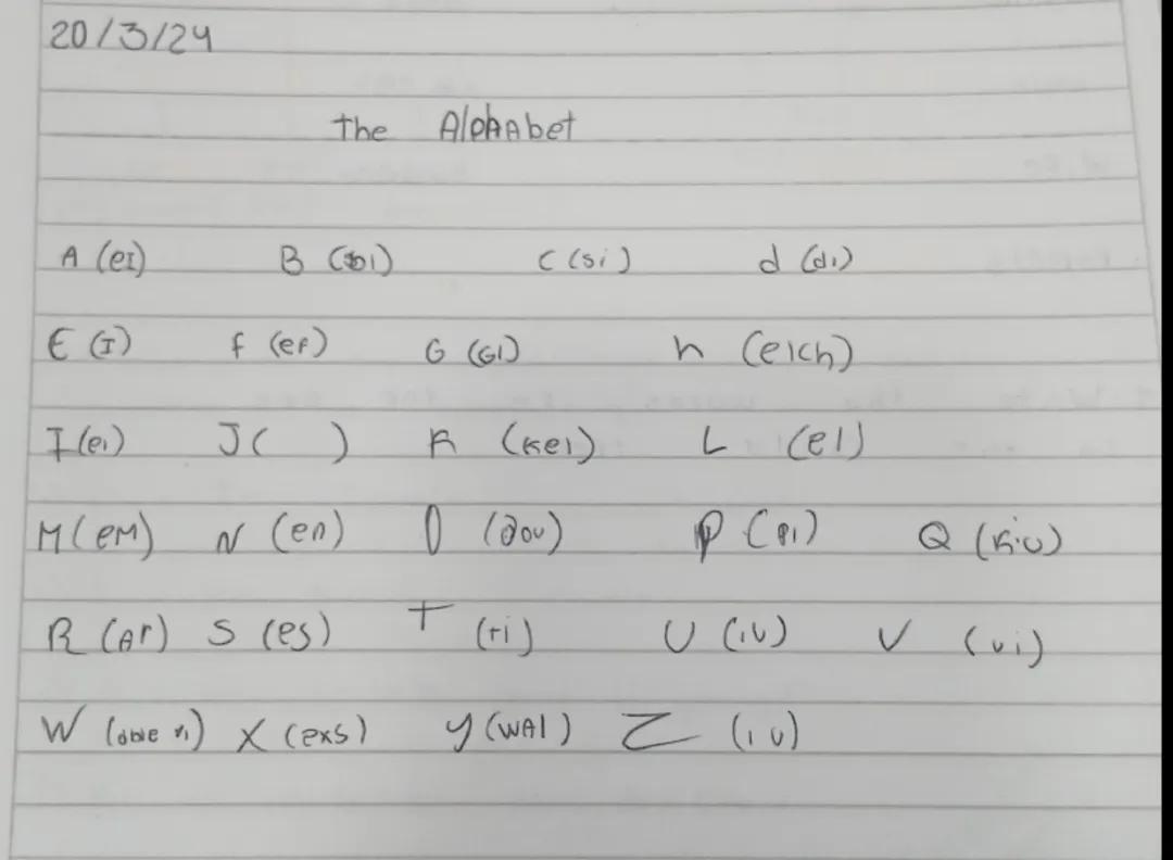 Cómo Pronunciar el Alfabeto en Inglés Correctamente