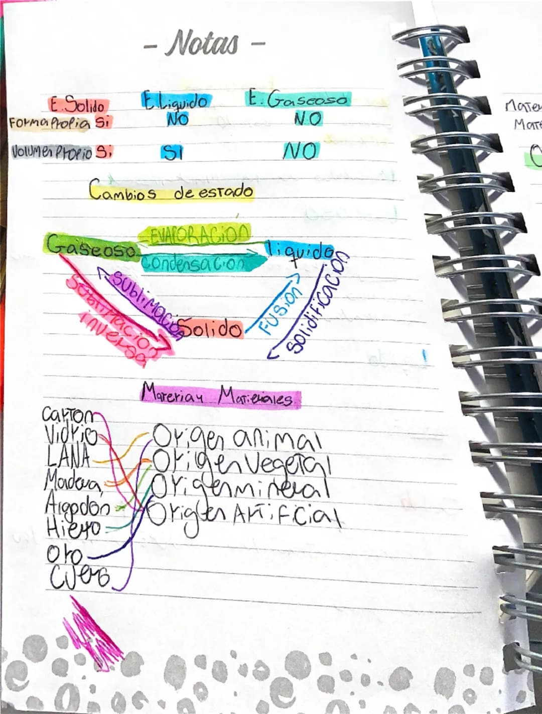 - Notas -
Figco Quimica
Proliedades dela materia
Cambios de estado
Materiales.
-
Proliedades de la materia/Estados
Gaseoso
Menos fuerzas atr