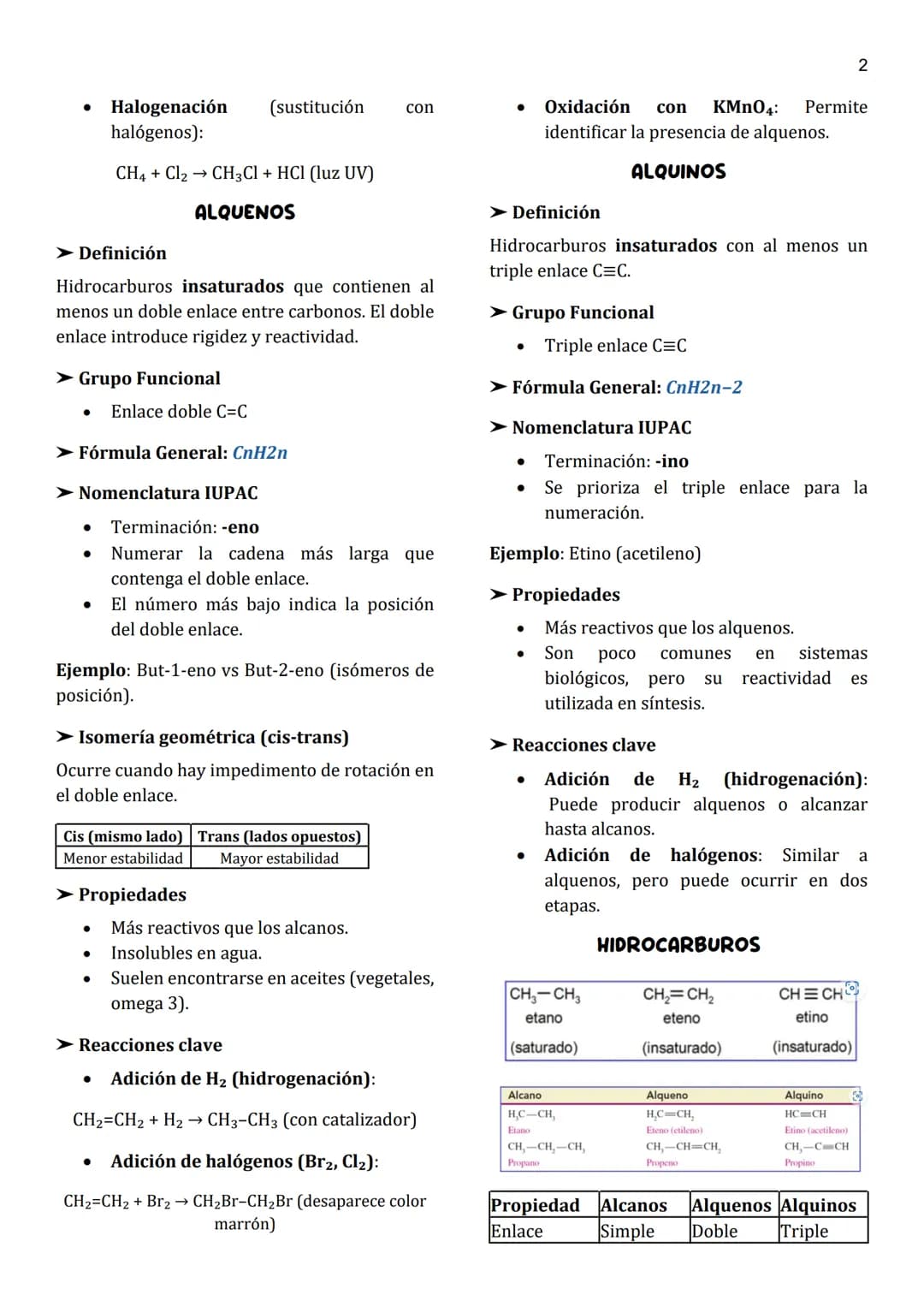 1
Unidad 2
HIDROCARBUROS
Los hidrocarburos son compuestos orgánicos
formados únicamente por carbono (C) e
hidrógeno (H). Son la base de much